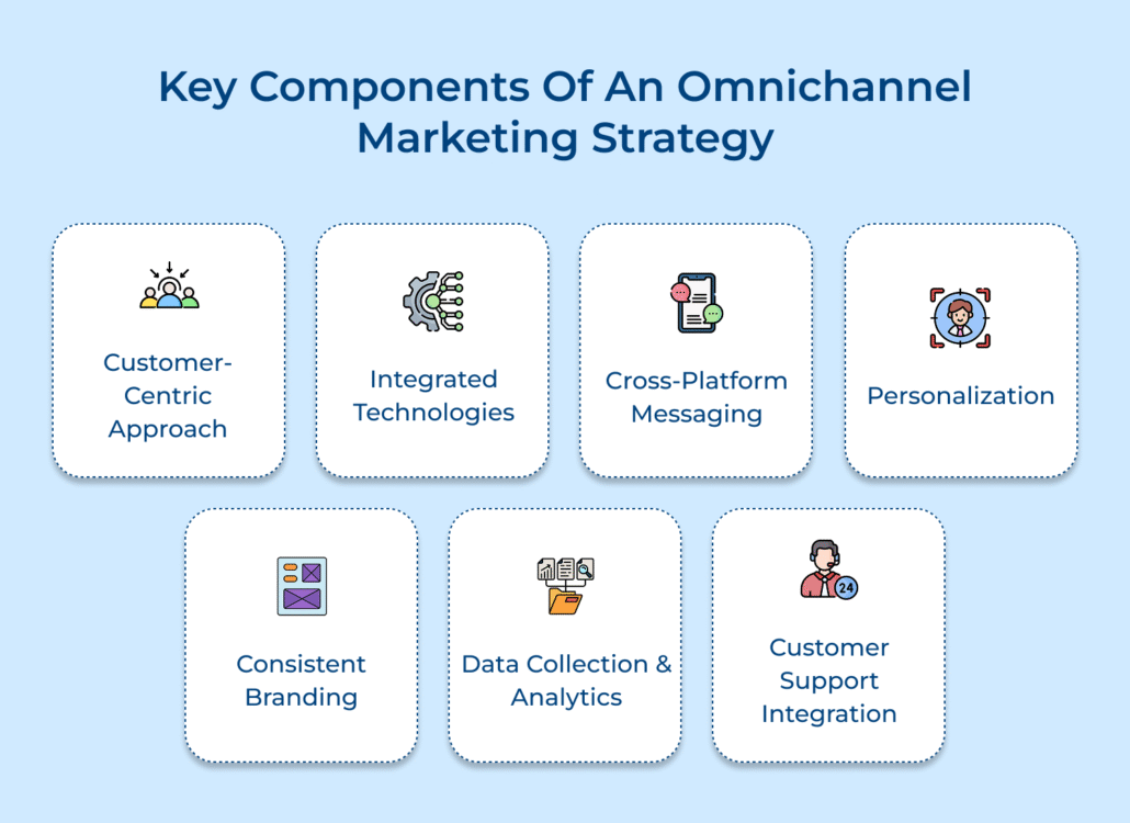 How to Implement an Omnichannel Marketing Strategy?