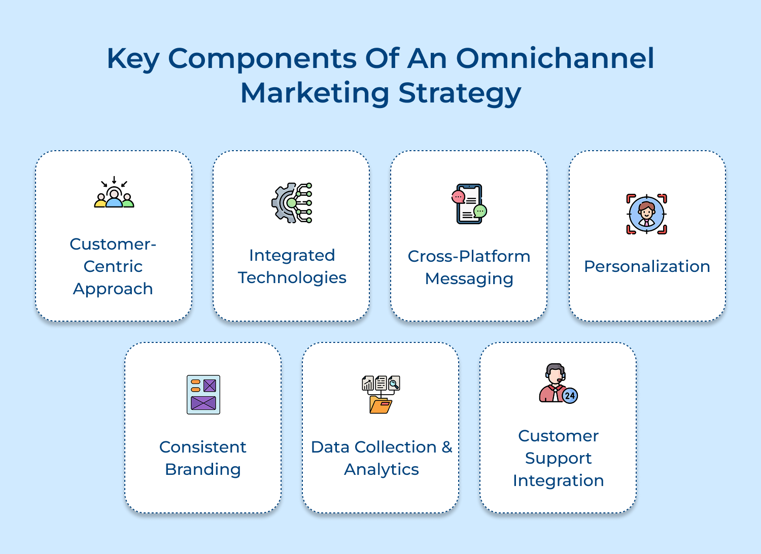 Key components of an omnichannel marketing strategy