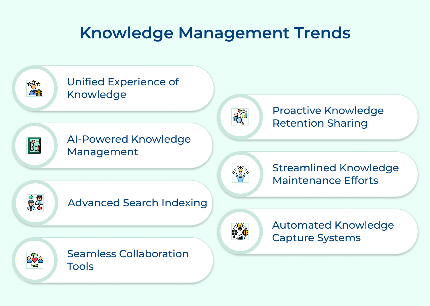 Knowledge management trends