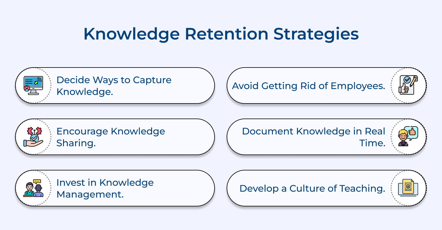 Knowledge retention strategies