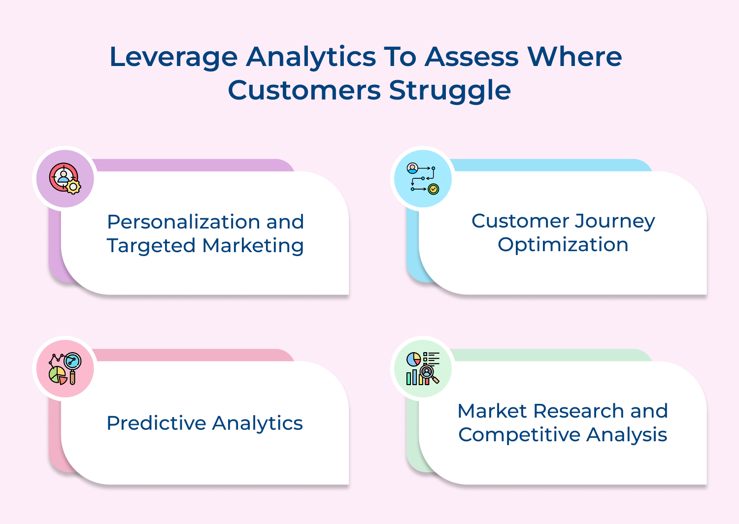 Leverage analytics to assess where customers struggle