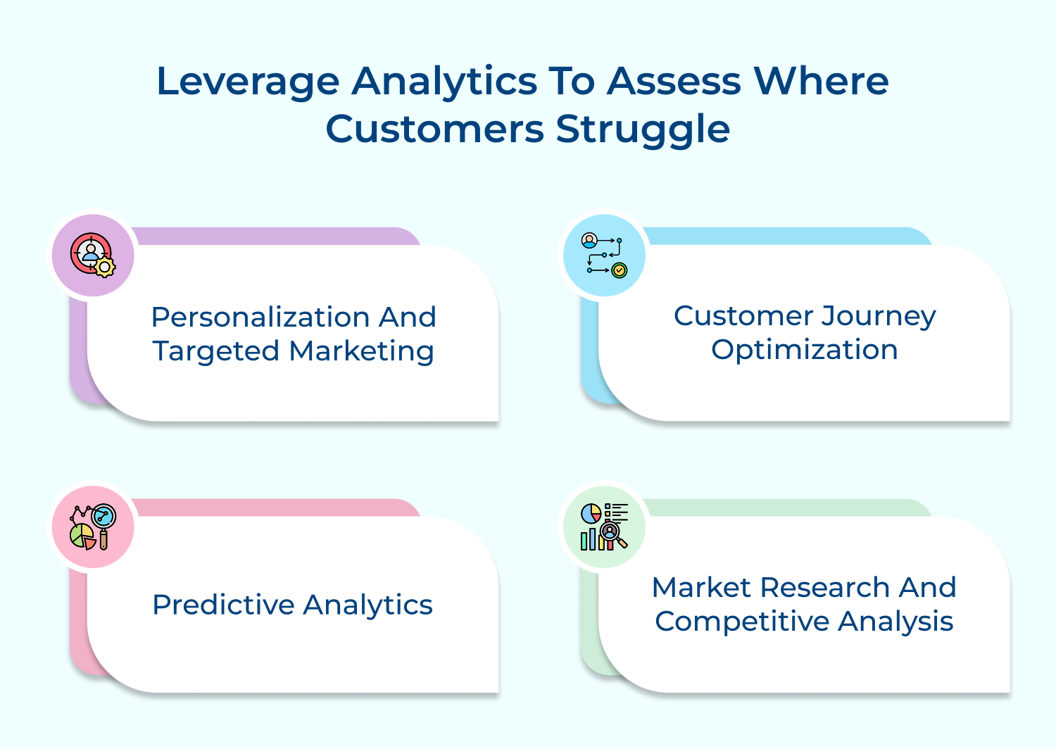 Leverage analytics to assess where customers struggle