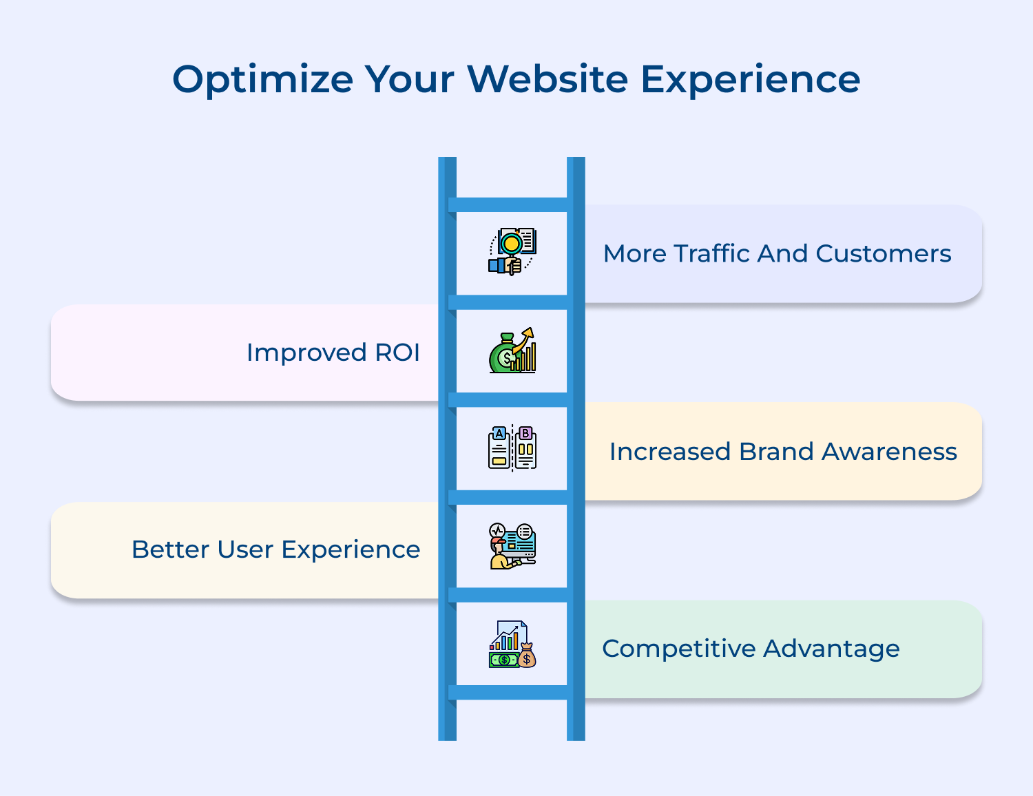 Optimize your website experience