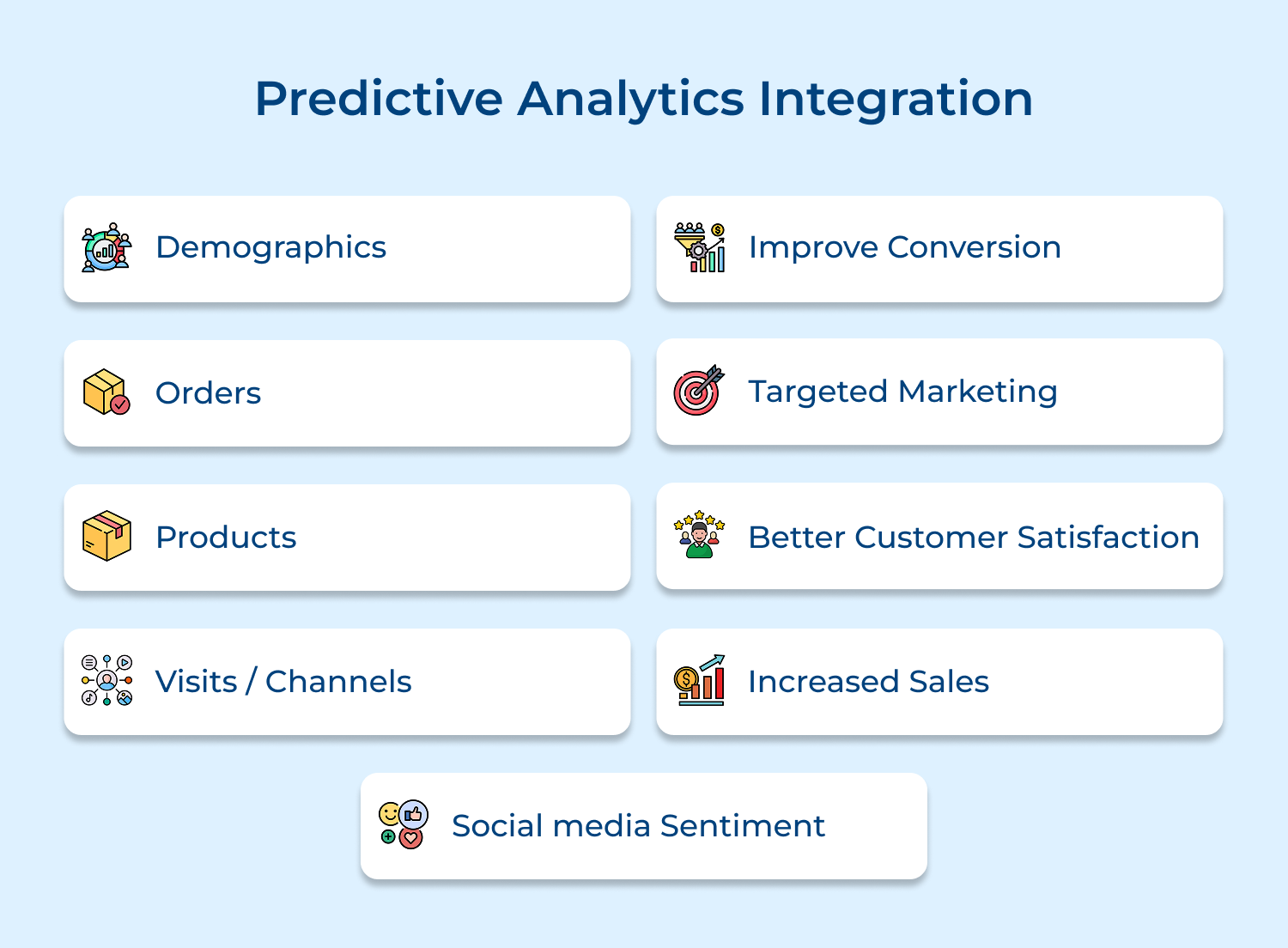 Predictive analytics integration