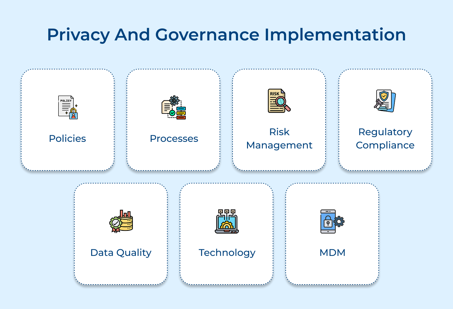 Privacy and governance implementation