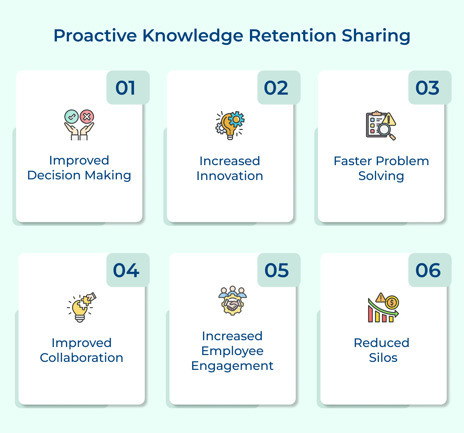 Proactive knowledge retention sharing