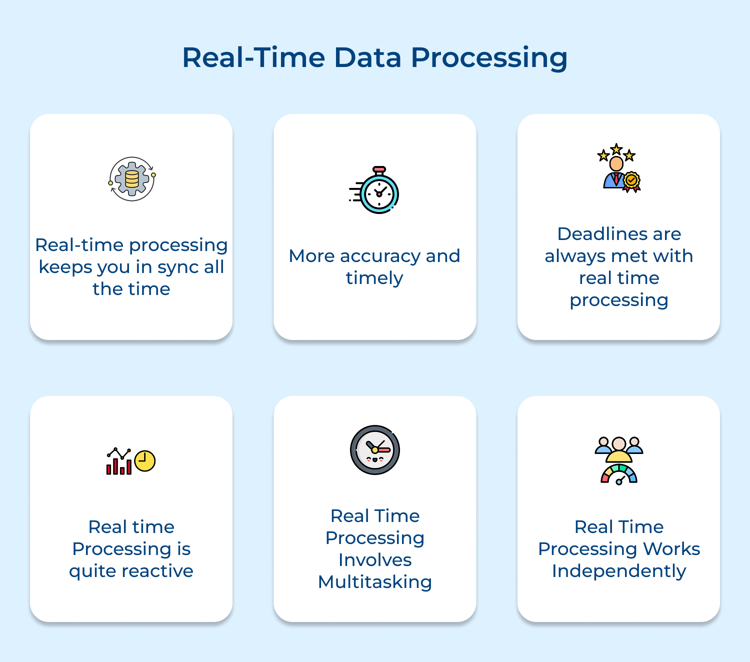Real-time data processing