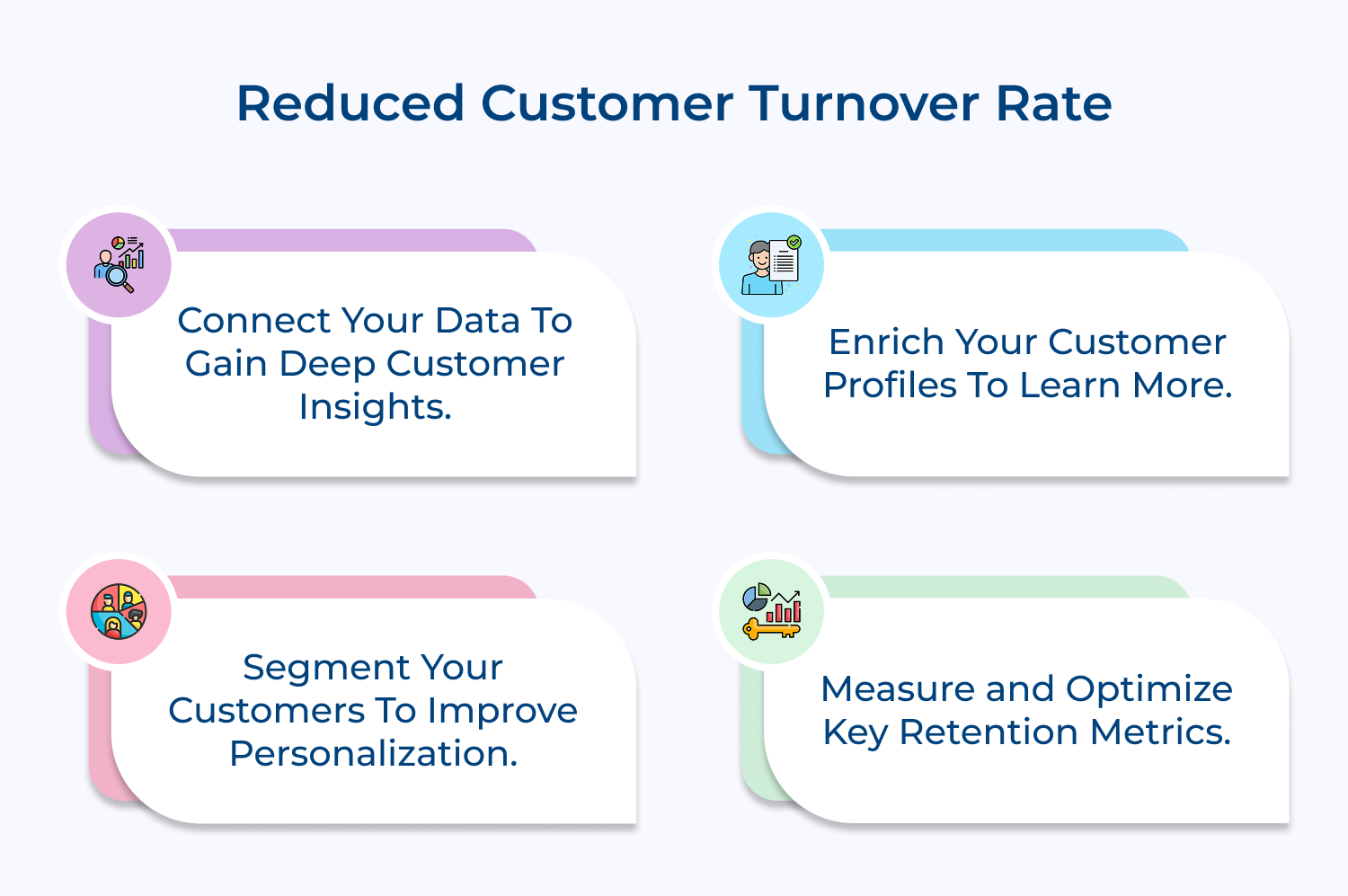 Reduced customer turnover rate