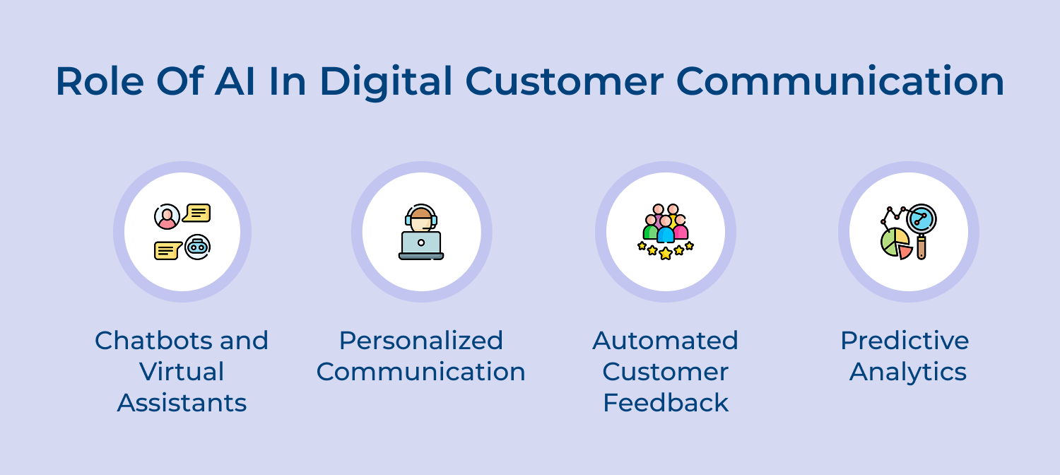 Role of AI in digital customer communication