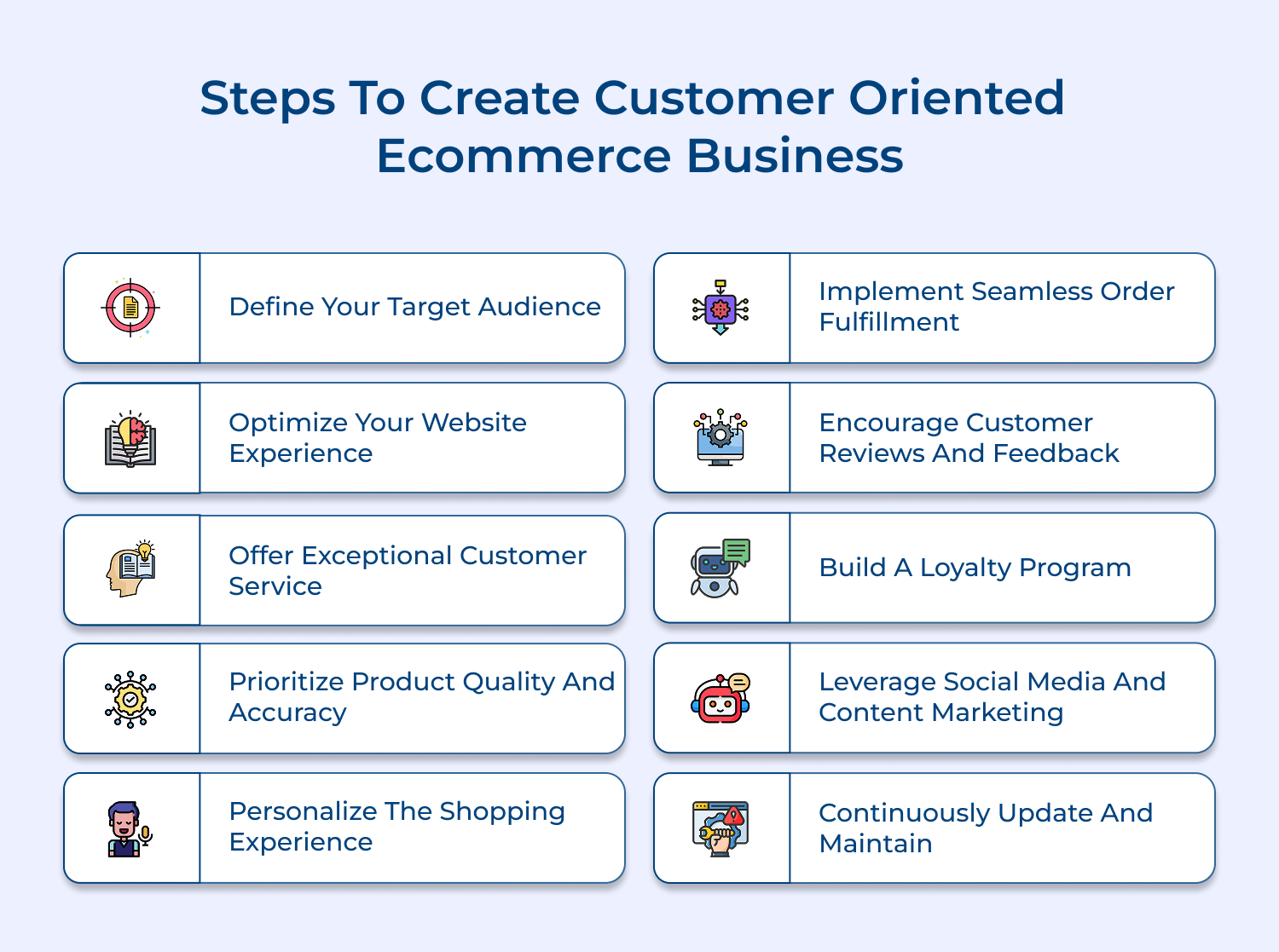 Steps to create customer oriented ecommerce business