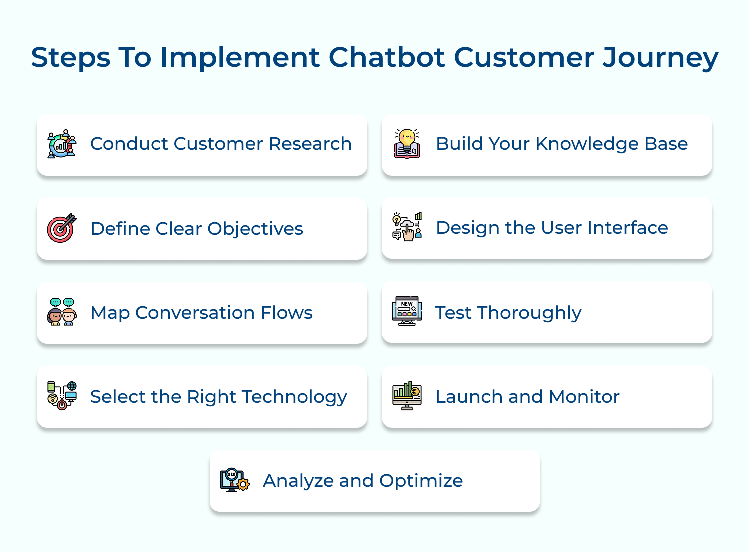 Steps to implement chatbot customer journey