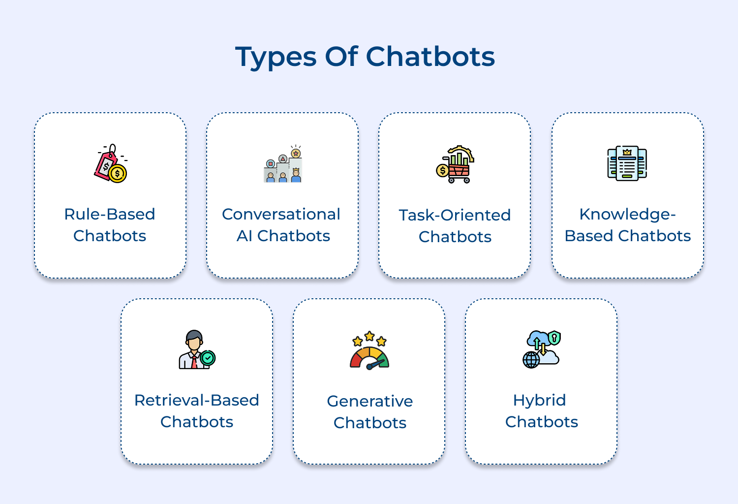 Types of chatbots 