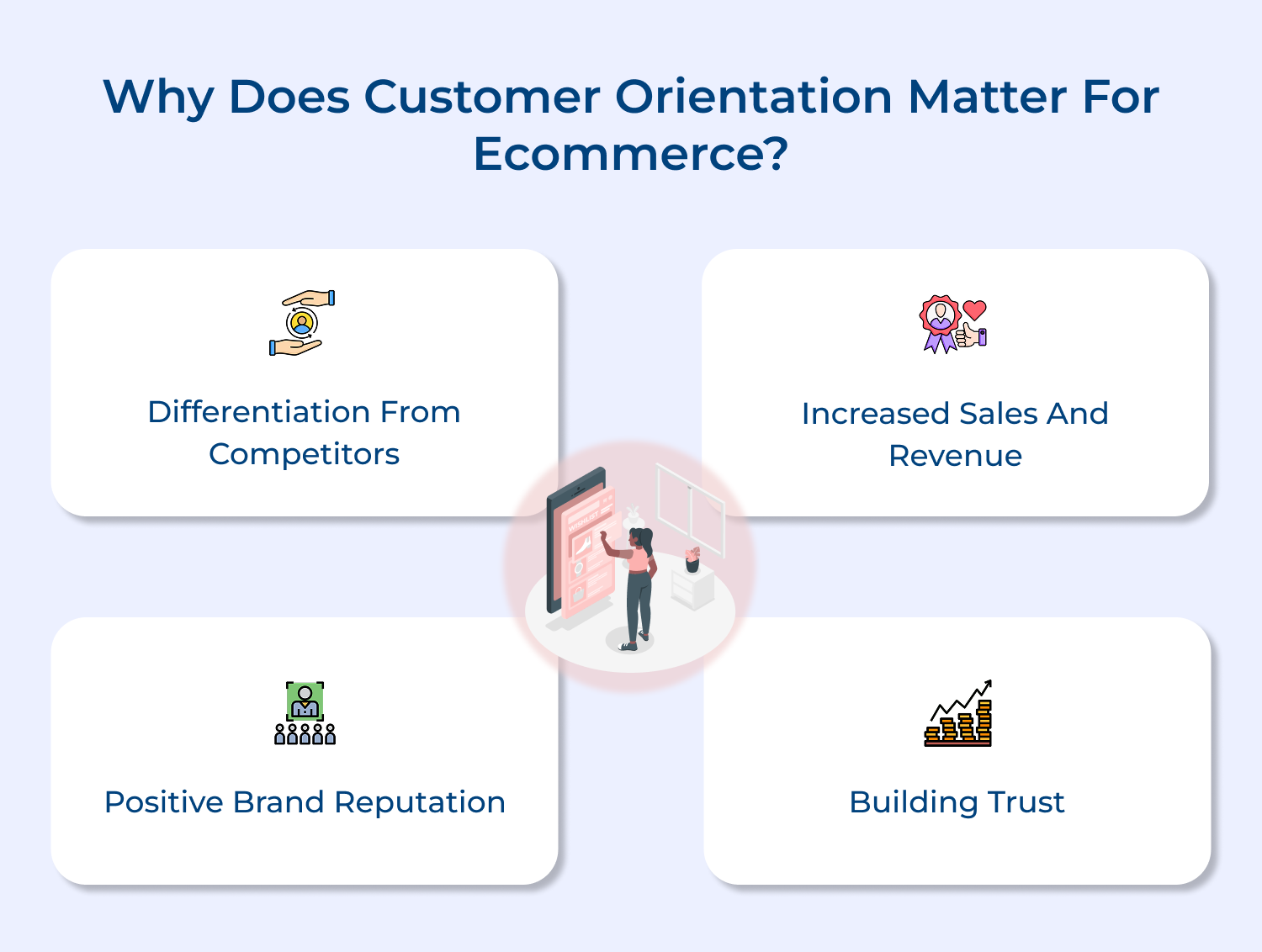Why does customer orientation matter for ecommerce