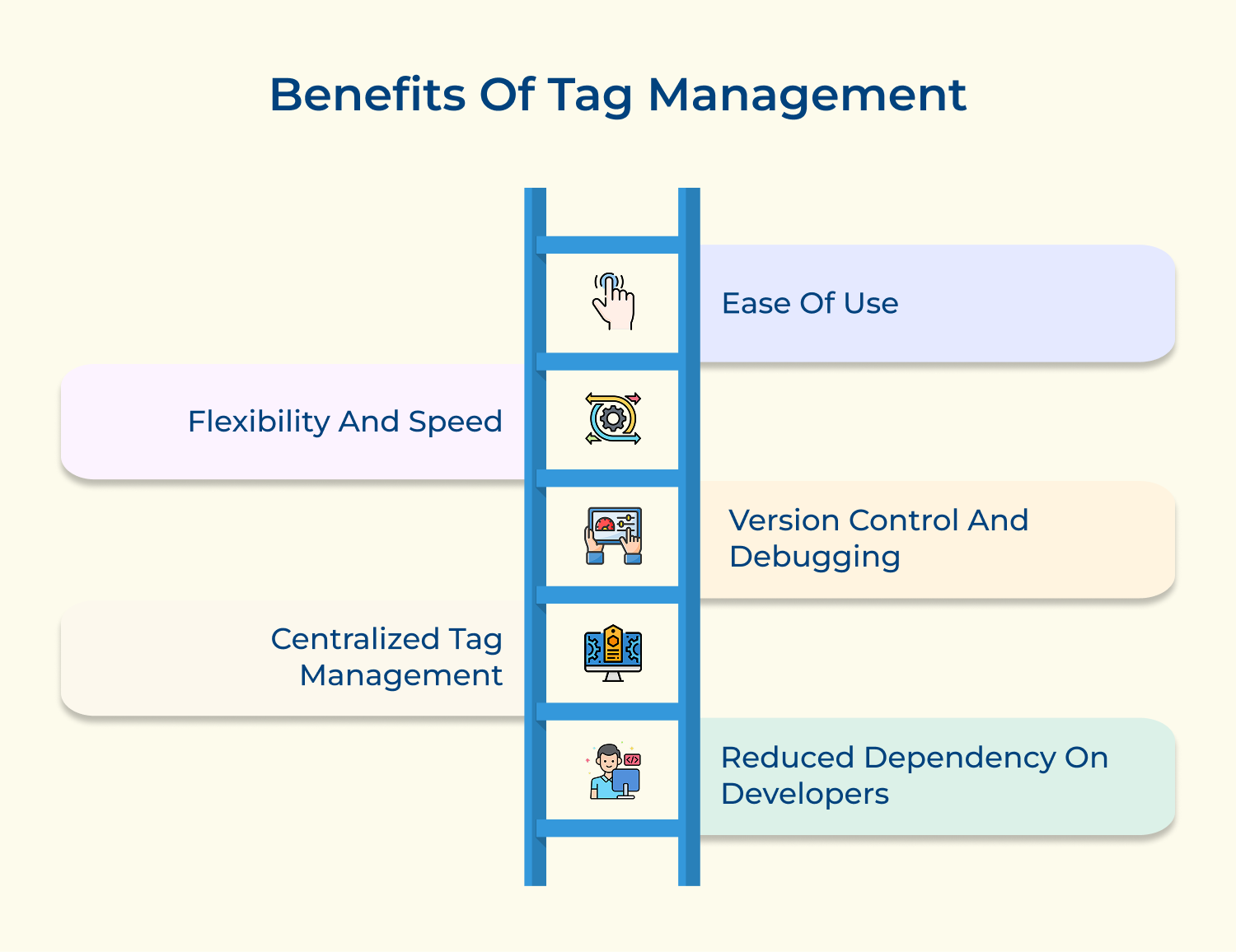 Benefits of tag management