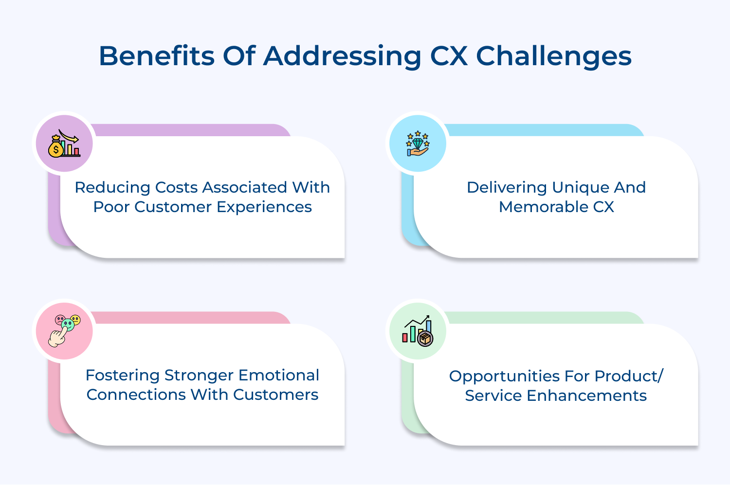Benefits of addressing CX challenges