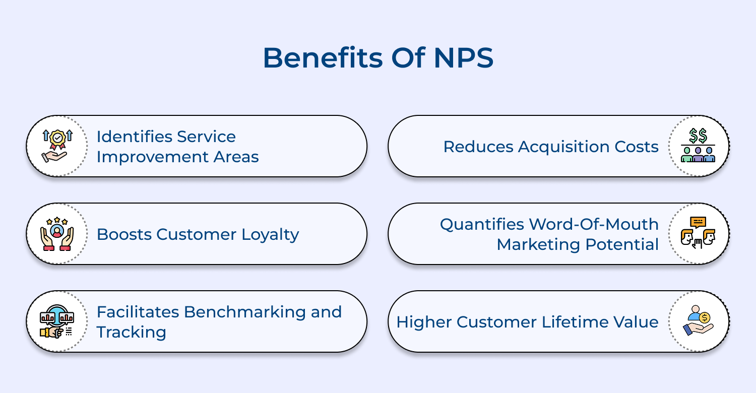 Benefits of NPS