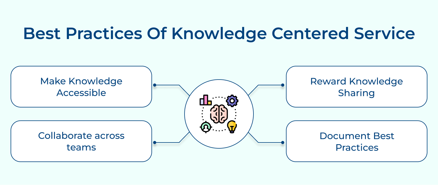 Best practices of knowledge centered service