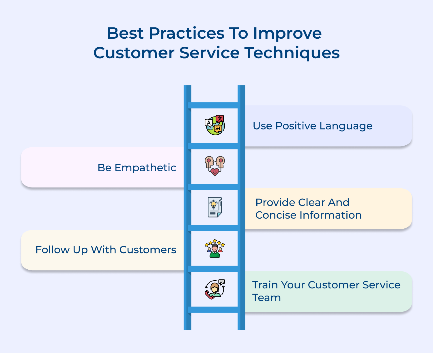 Best practices to improve customer service techniques
