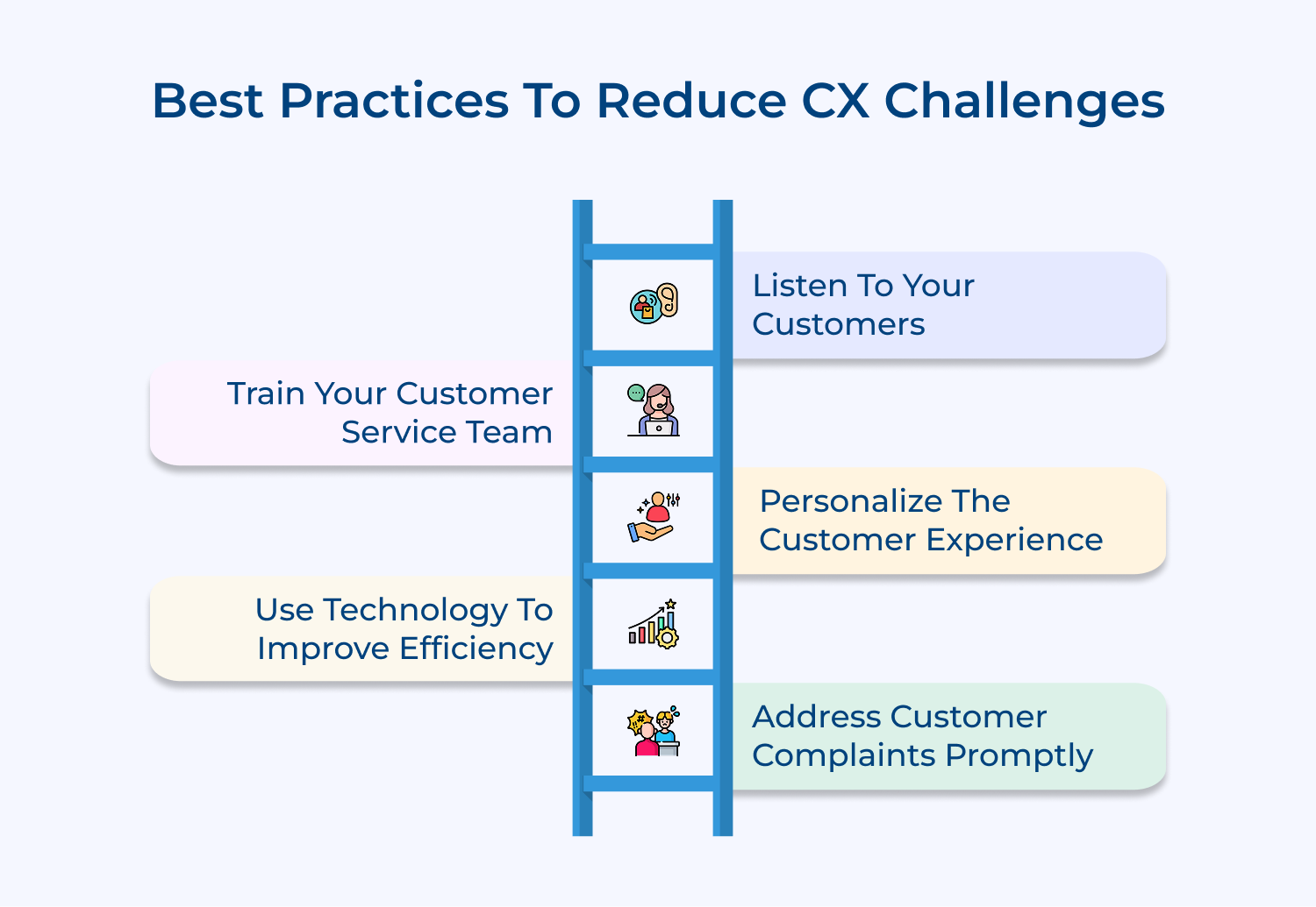 Best practices to reduce CX challenges