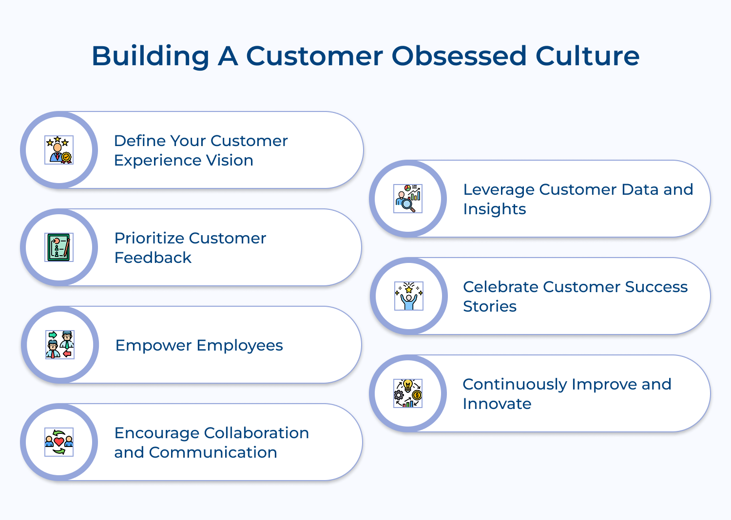 Building a customer obsessed culture