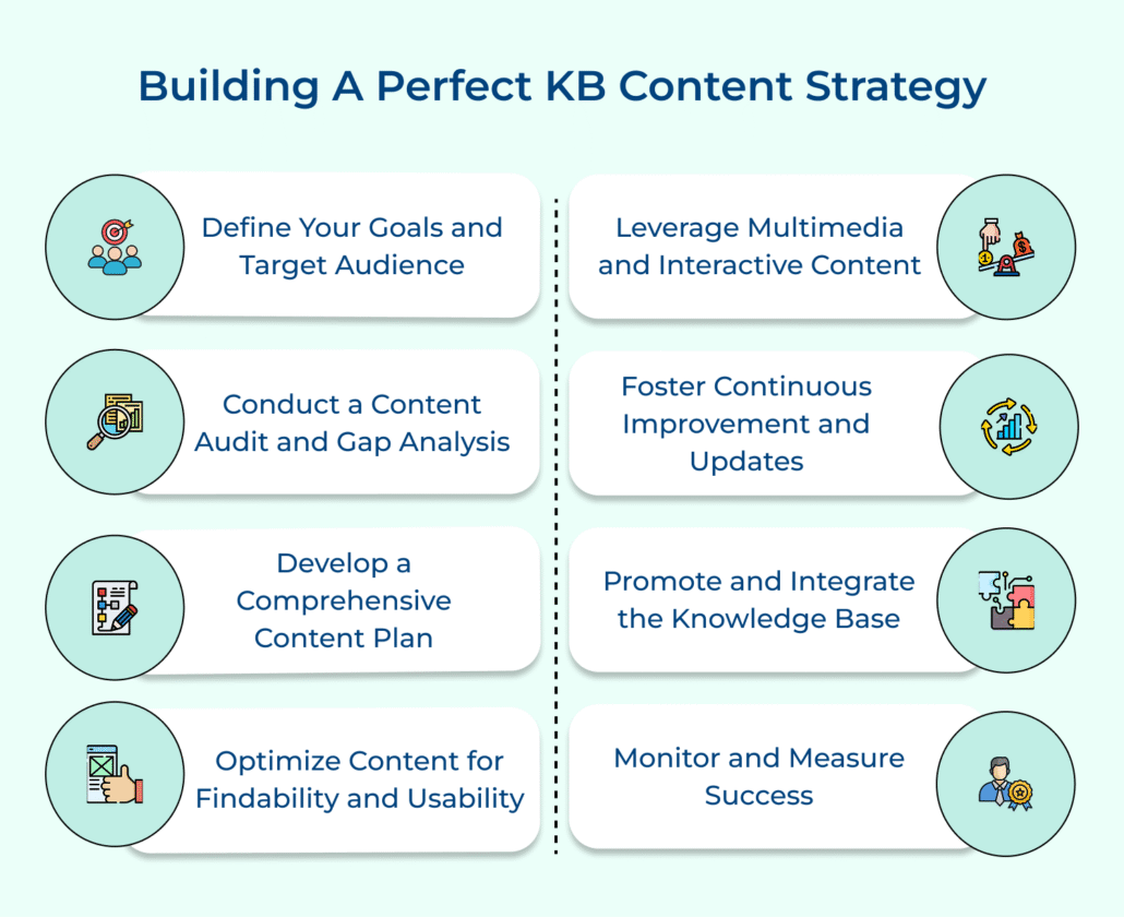 How to Build an Effective Knowledge Base Content Strategy