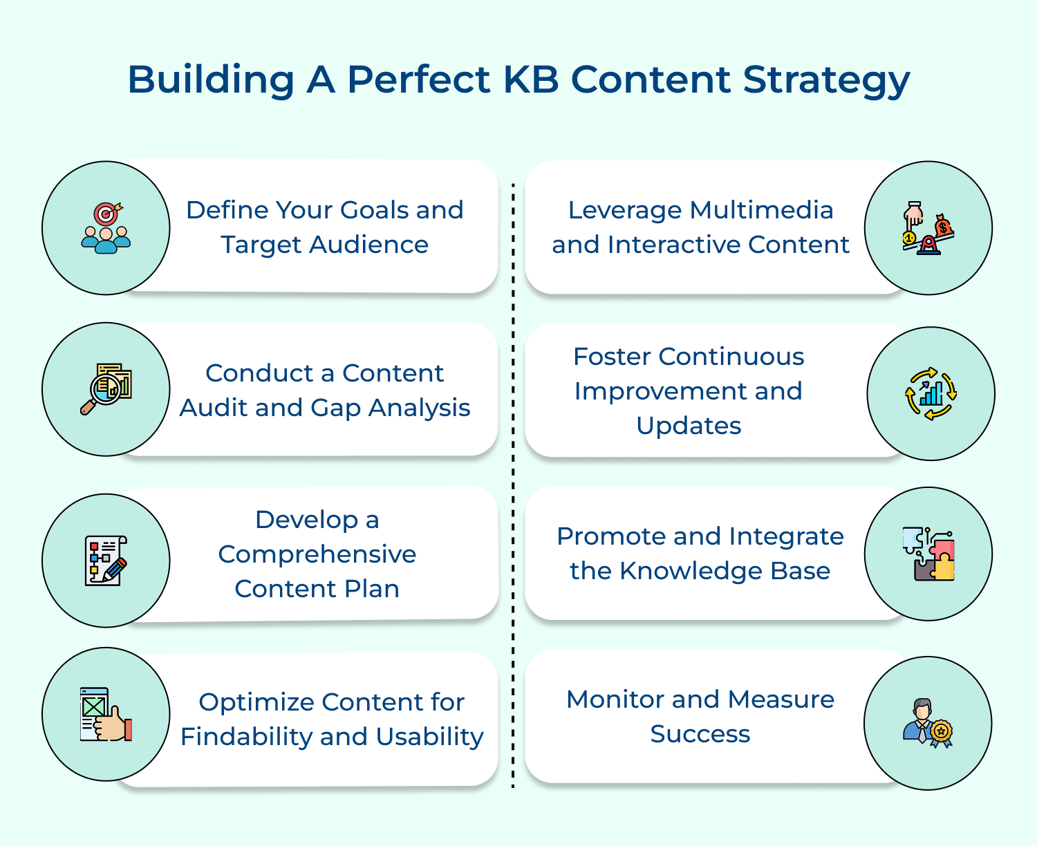 Building a perfect KB content strategy