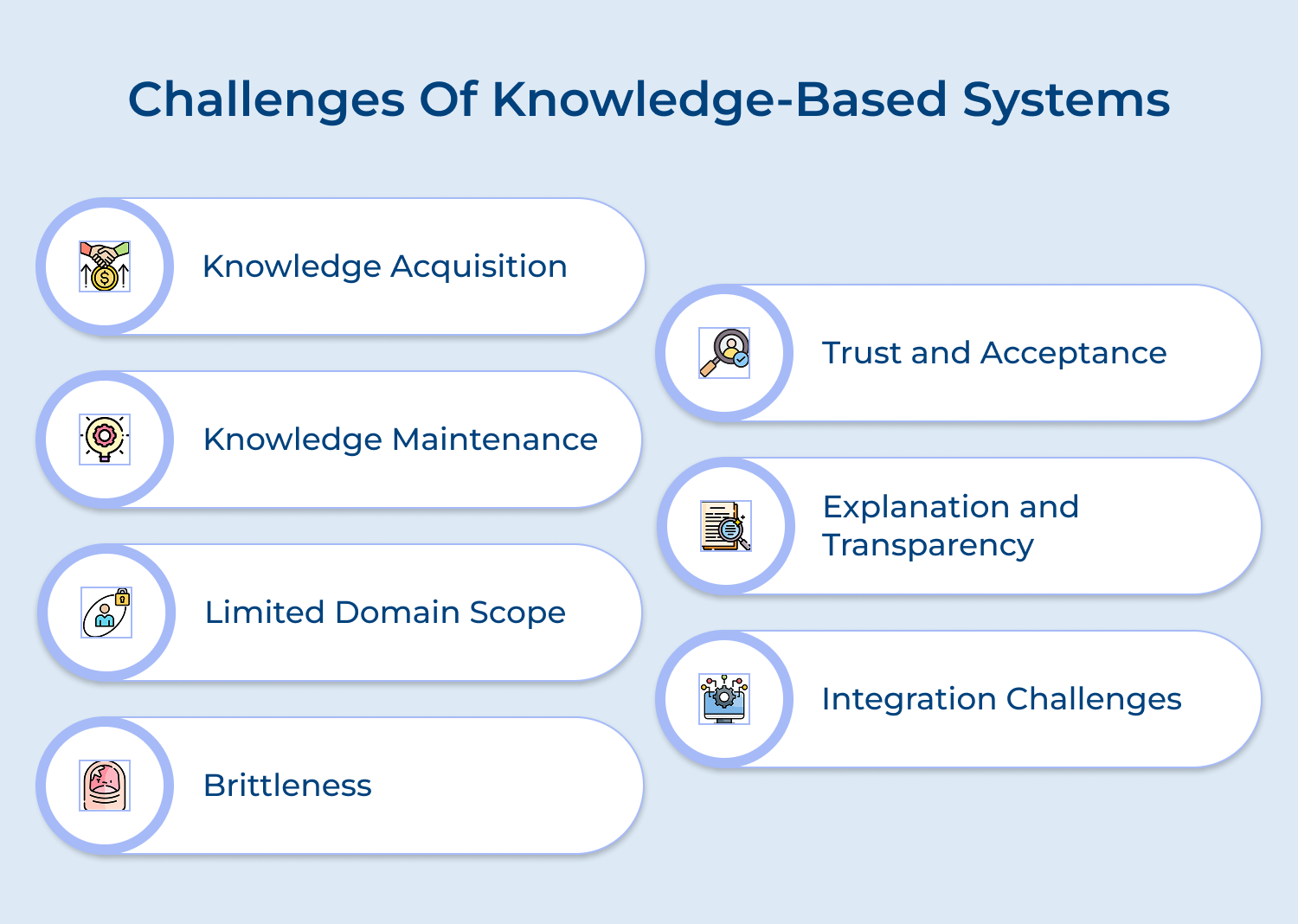 Challenges of knowledge-based systems