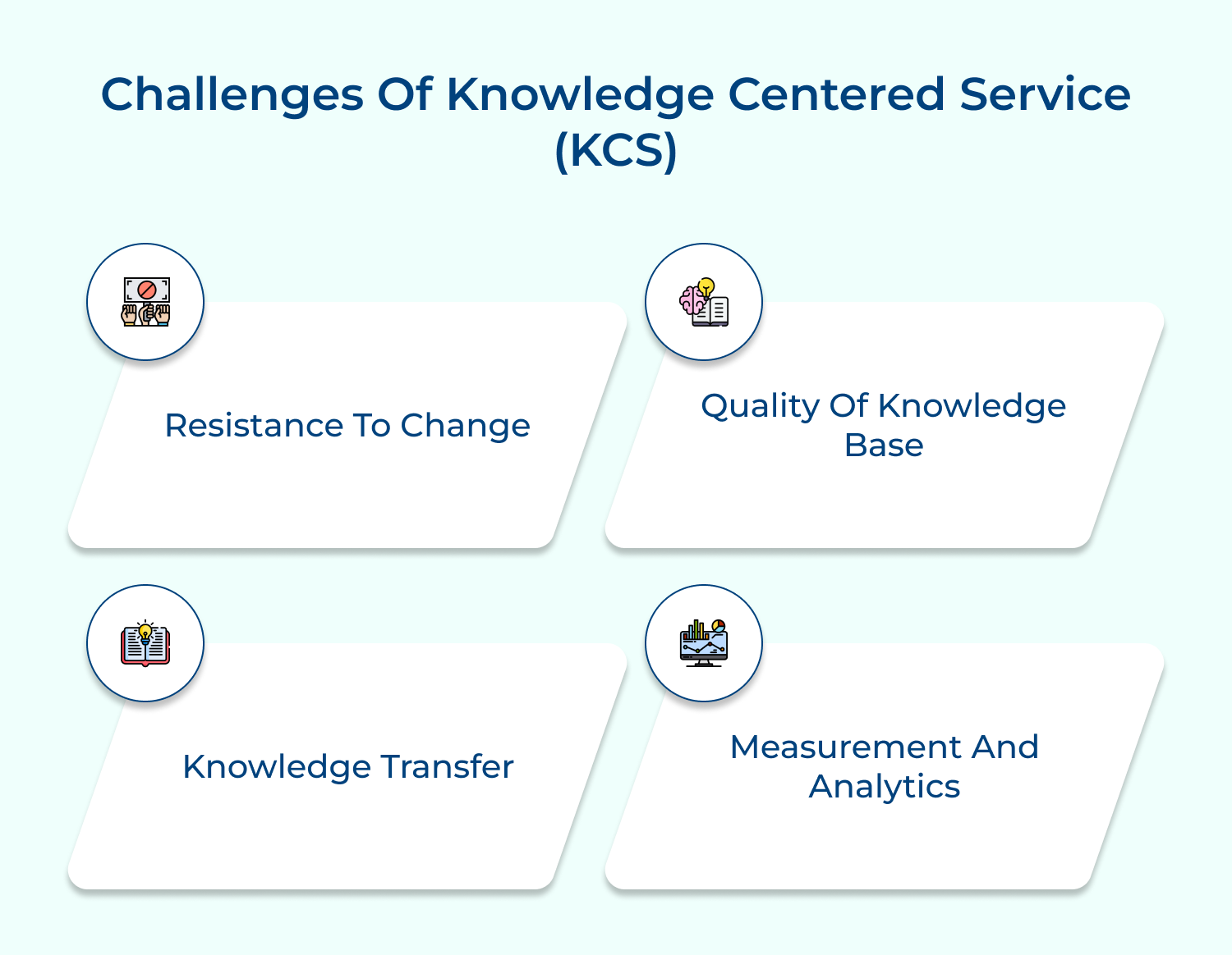 Challenges of knowledge centered service (KCS)