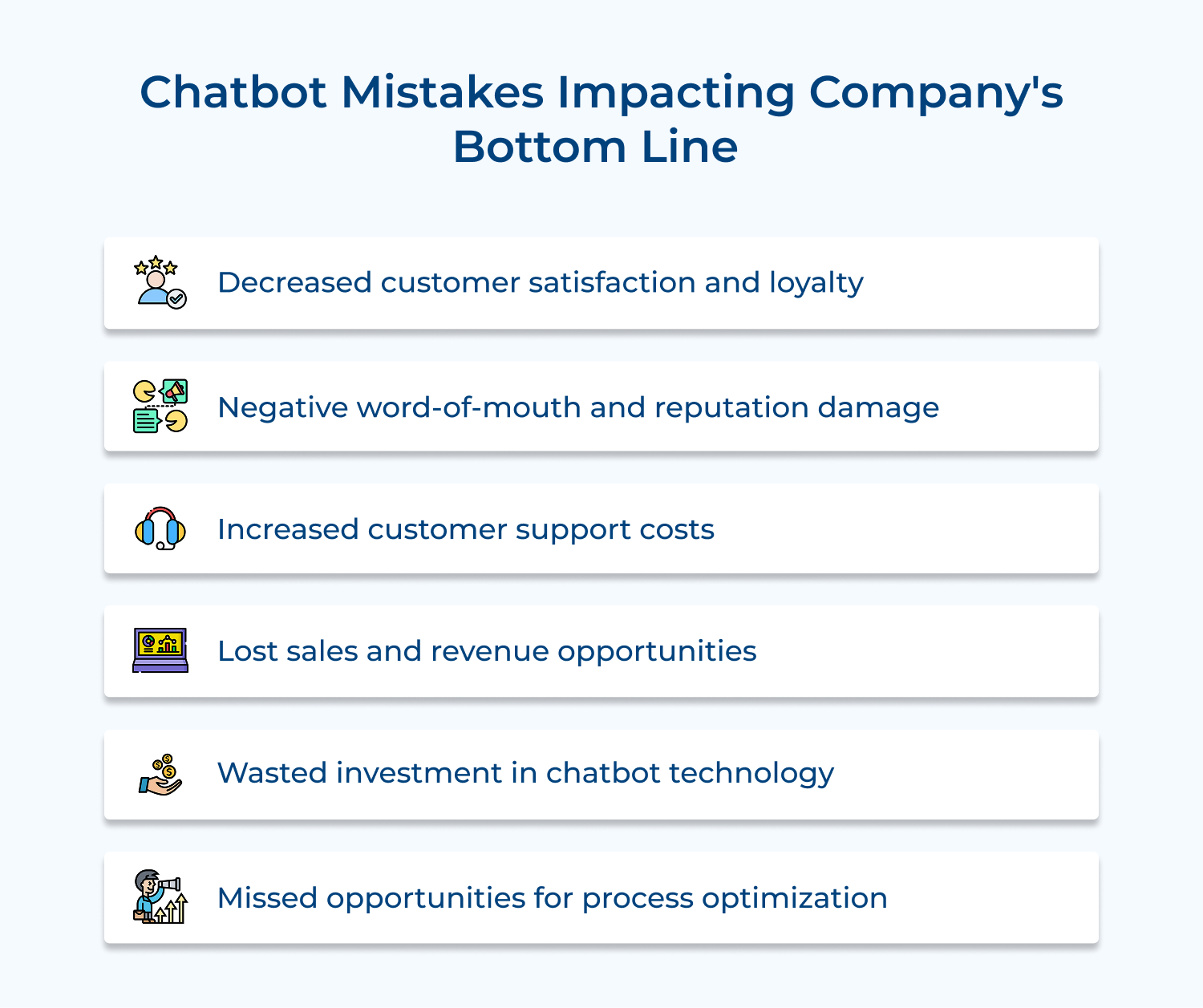 Chatbot mistakes impacting company's bottom line 
