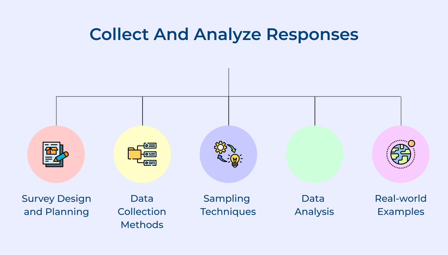 Collect and analyze responses