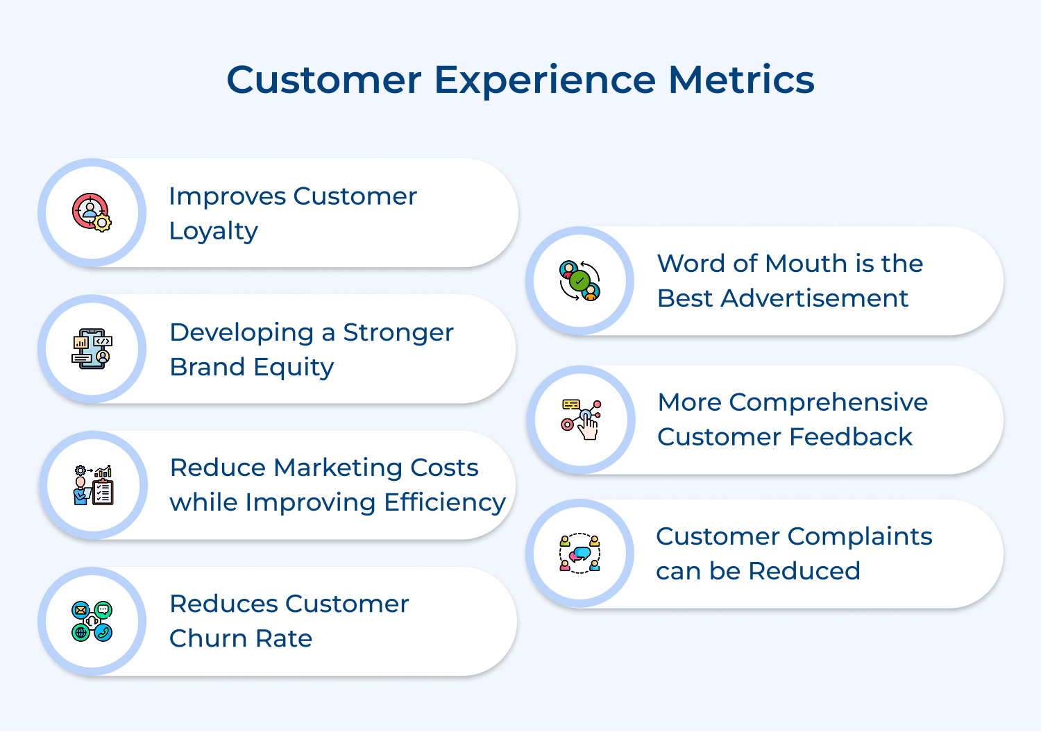 Customer experience metrics