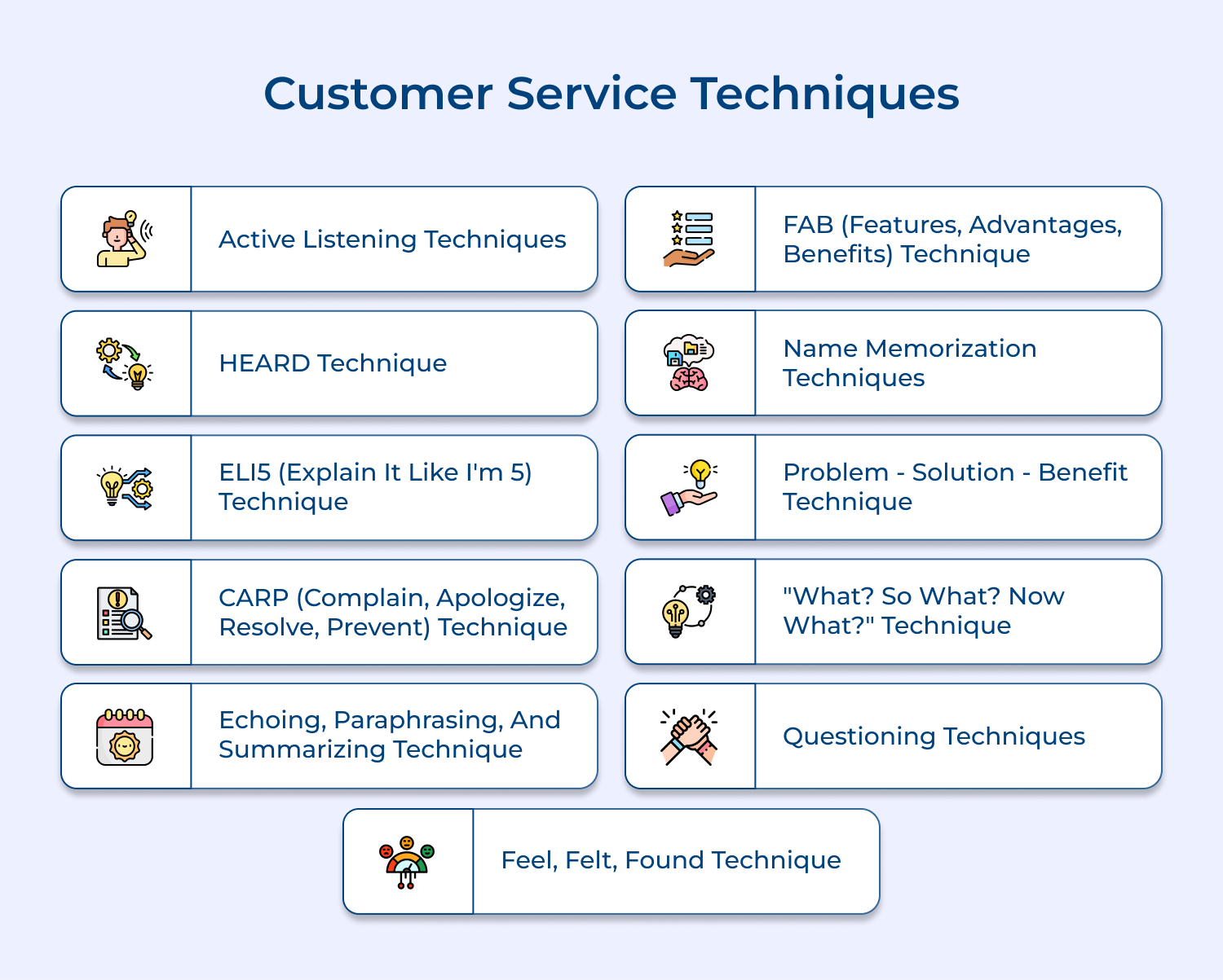 Customer service techniques