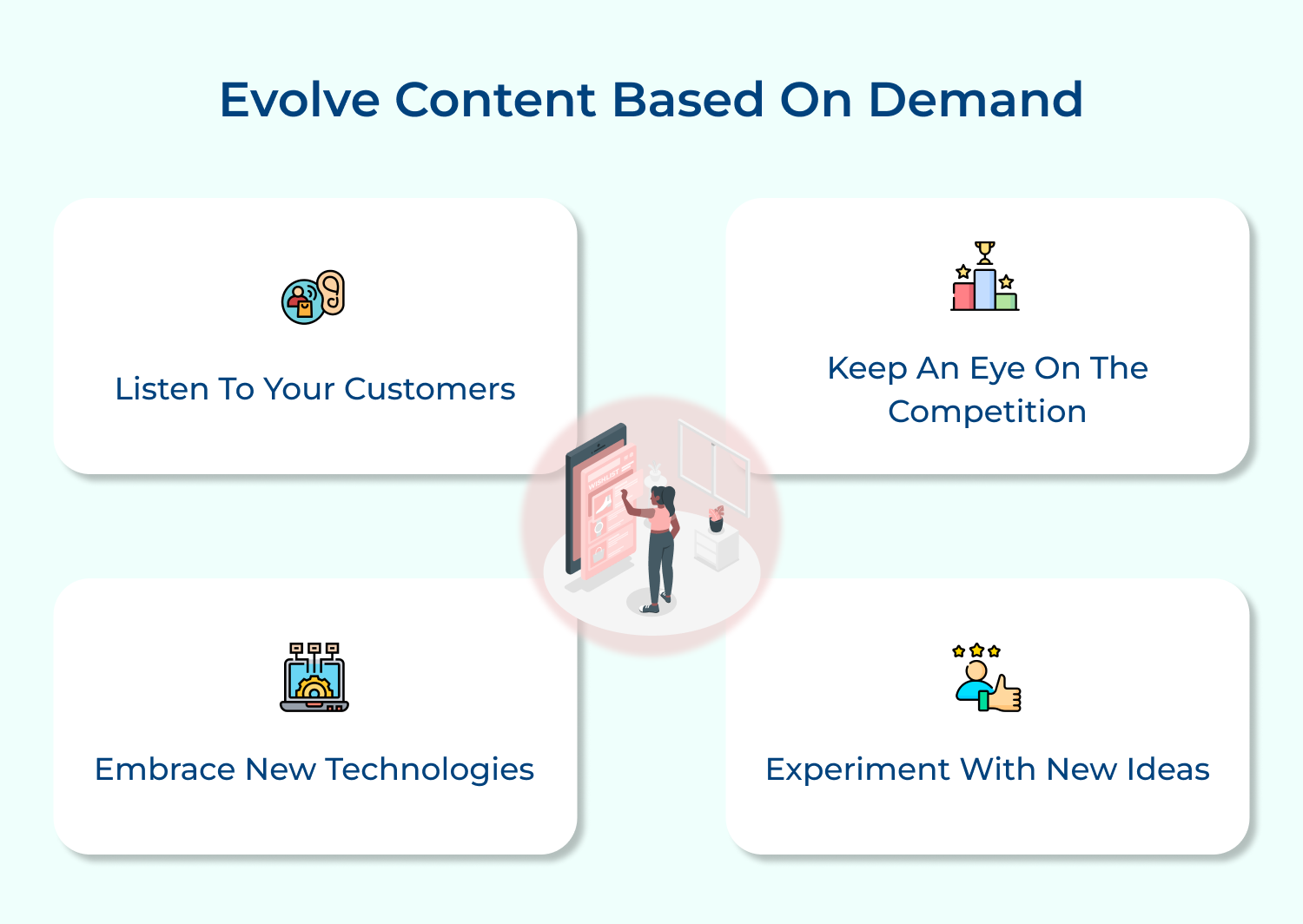 Evolve content based on demand