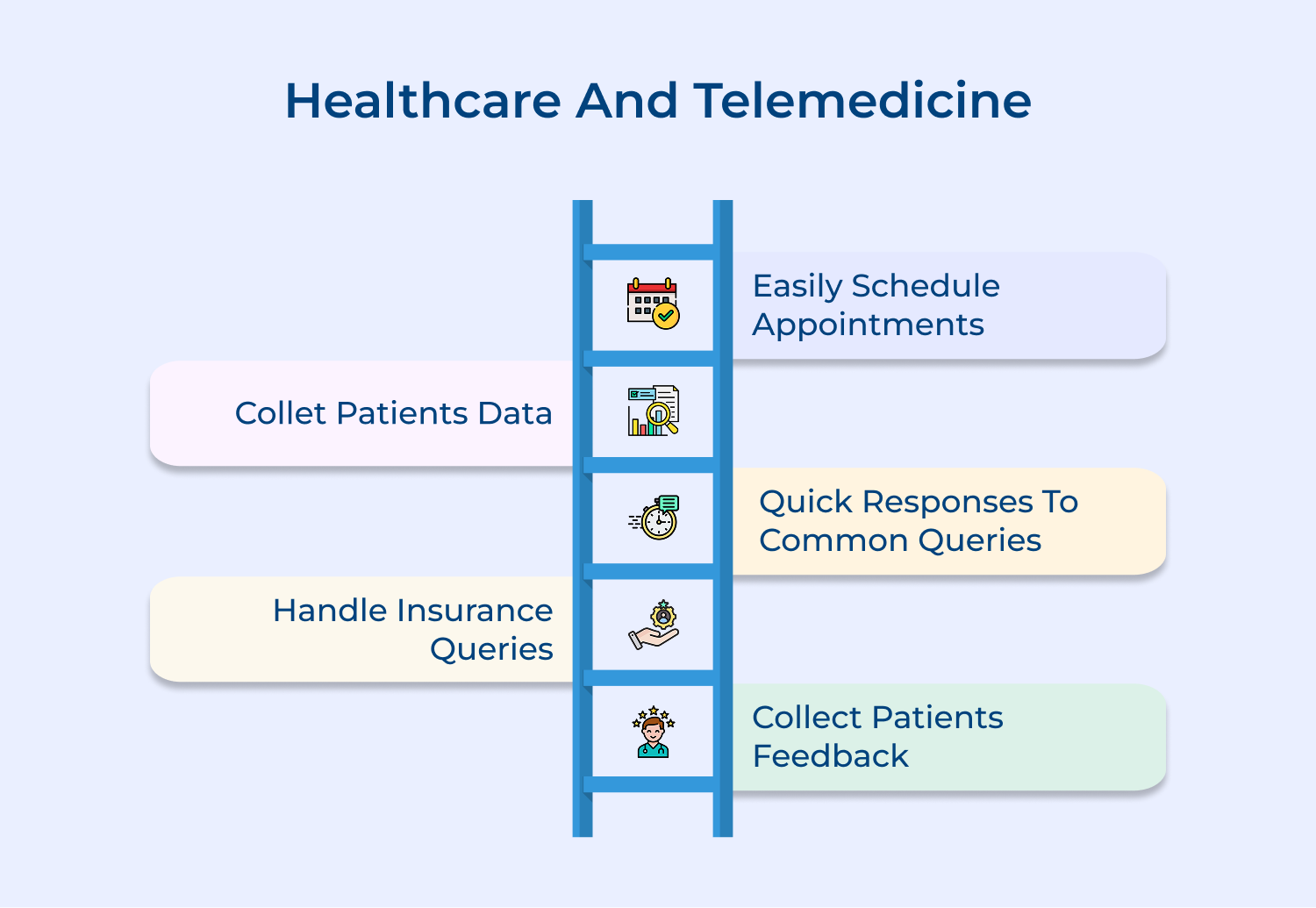 Healthcare and Telemedicine