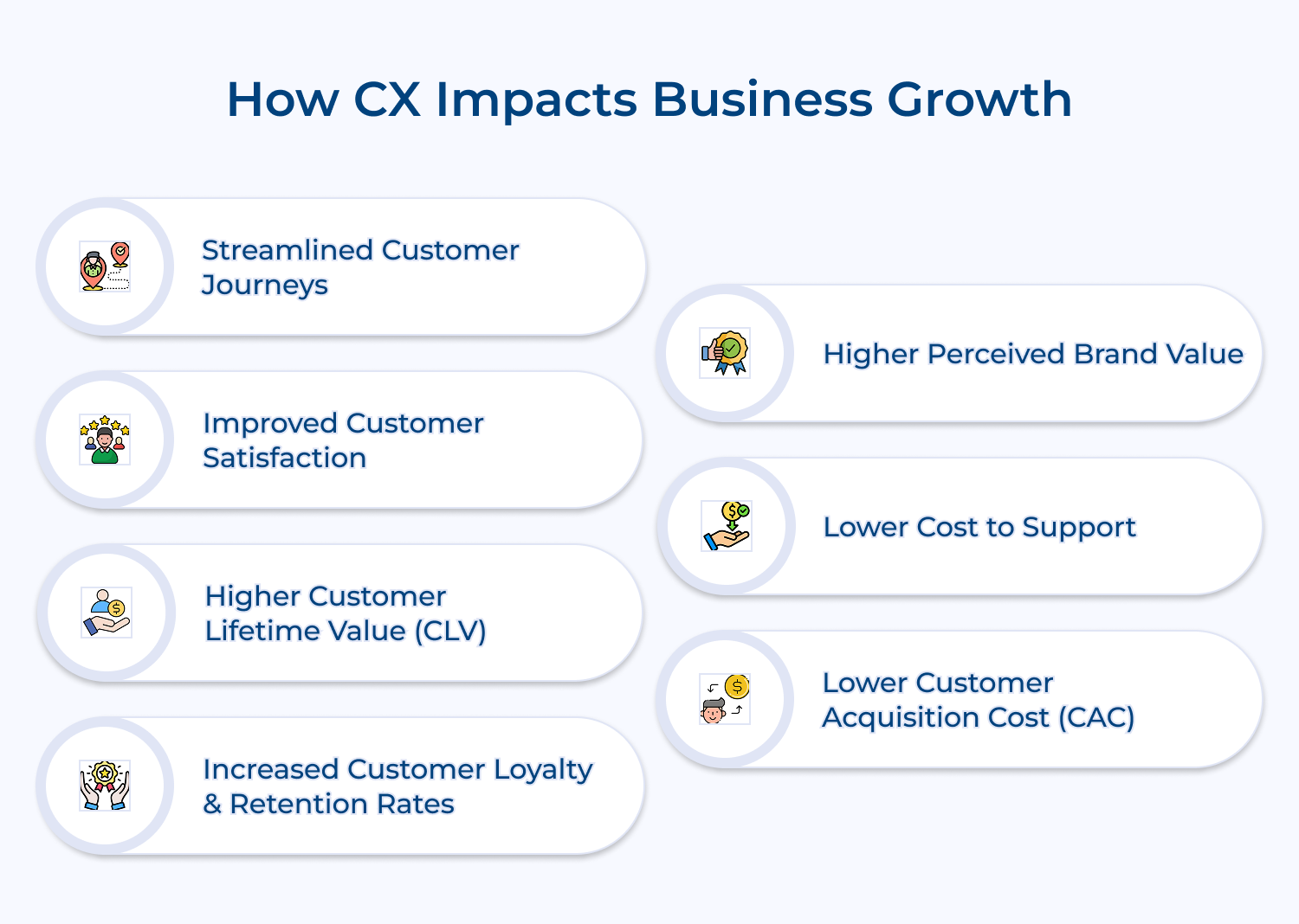 How CX Impacts Business Growth