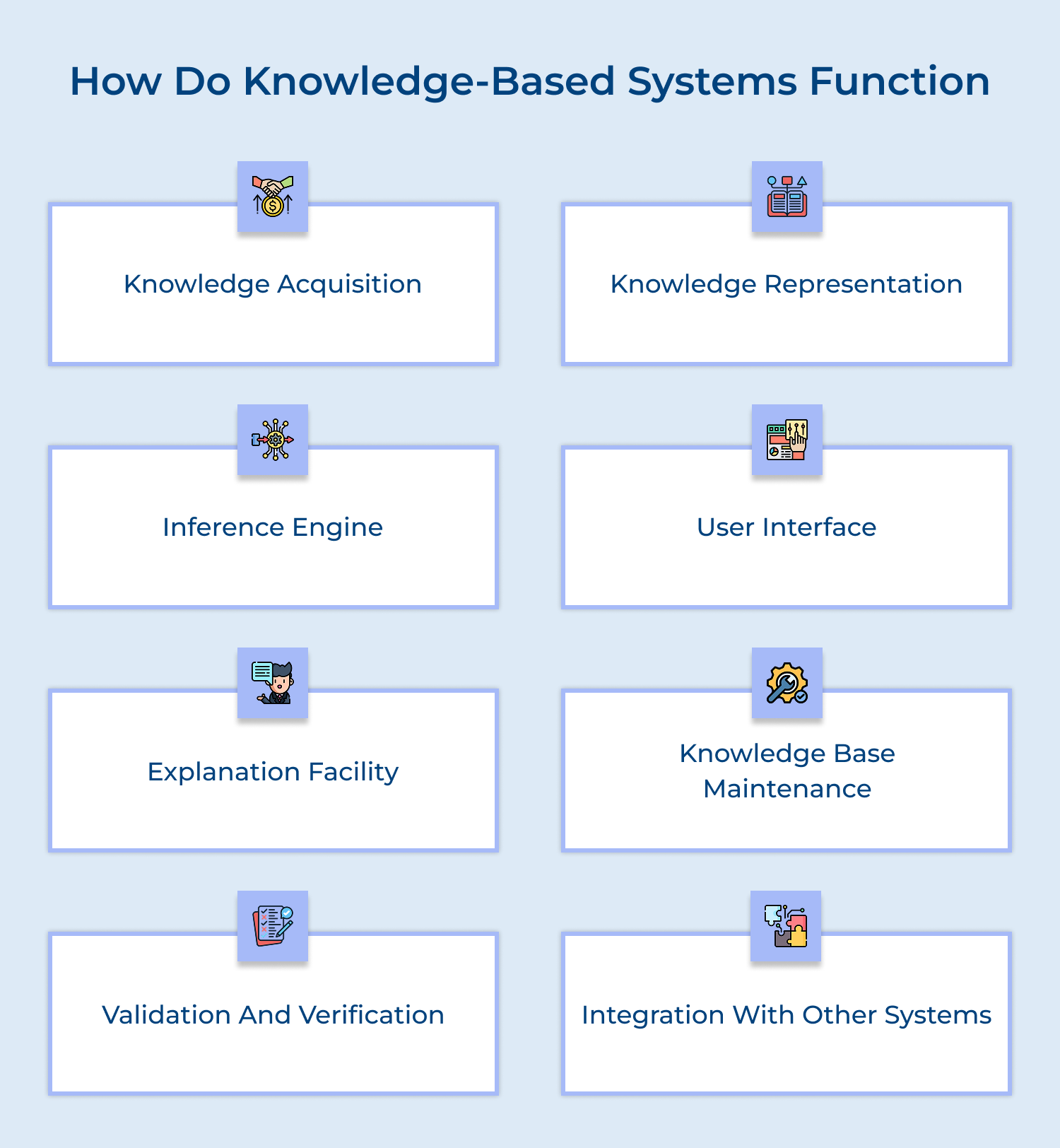 How do knowledge-based systems function
