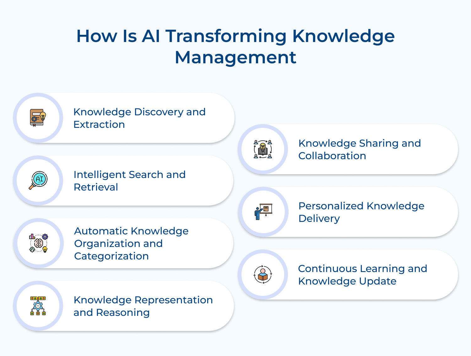 How is AI transforming knowledge management