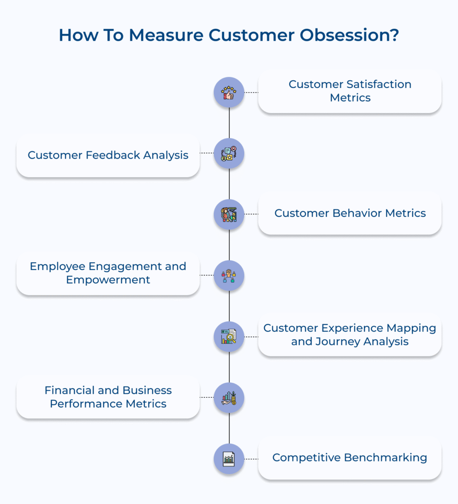 Implementing Customer Obsession What Is Customer Obsession and Why Does It Matter? – Omni24