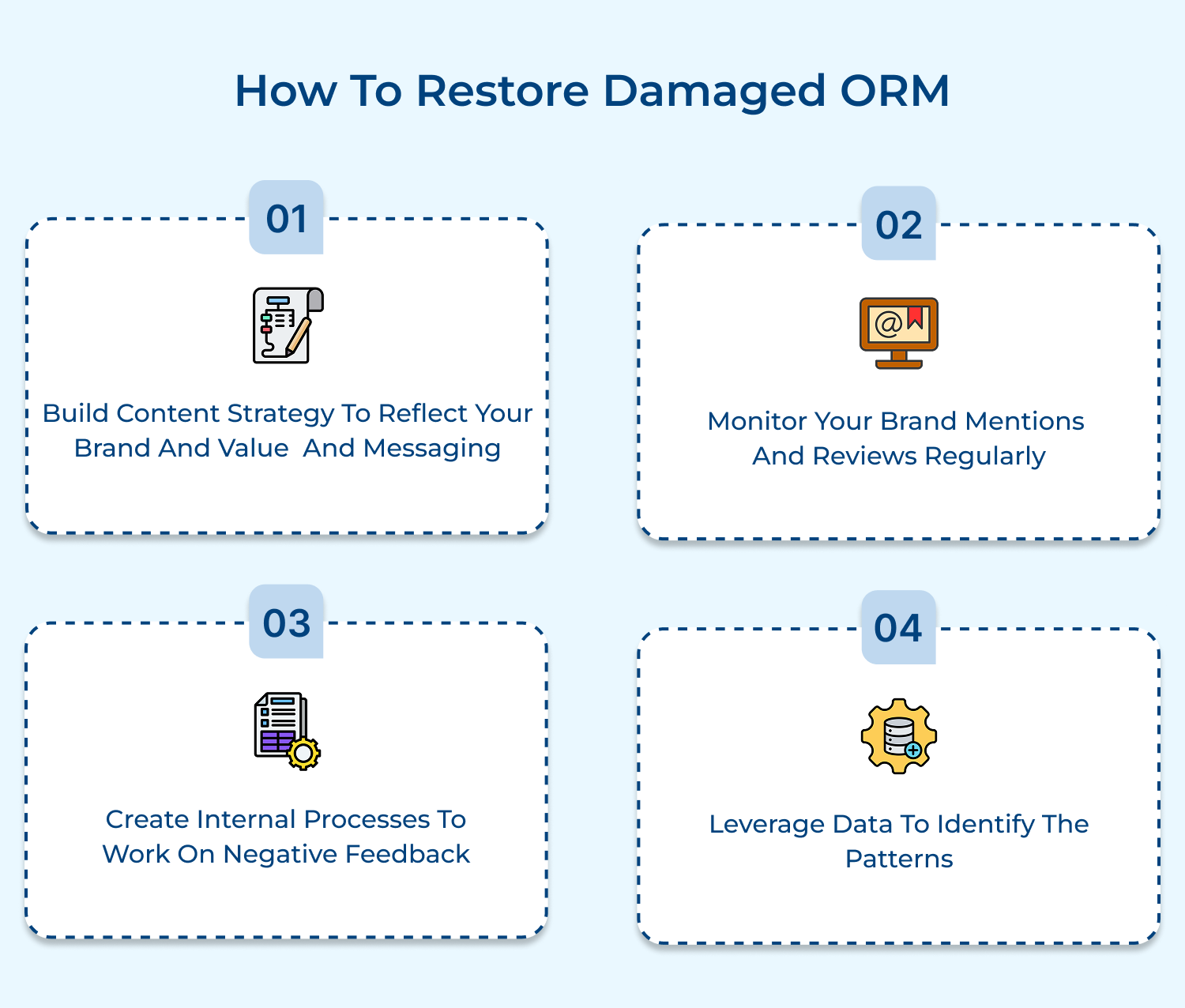 How to restore damaged ORM