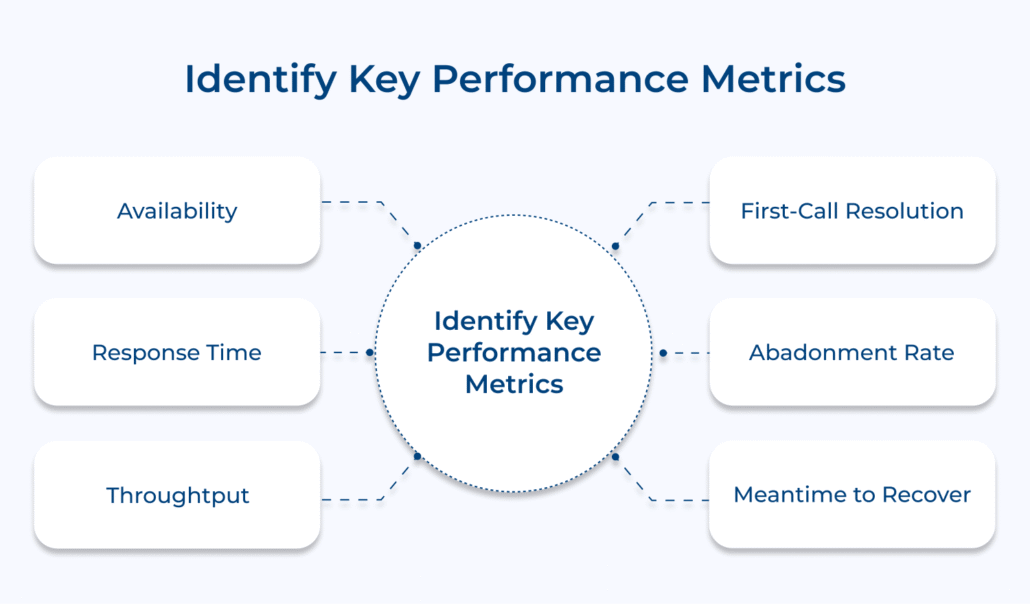 Competitive Service Performance Levels Example How to Write a Service Level Agreement (SLA) Effectively