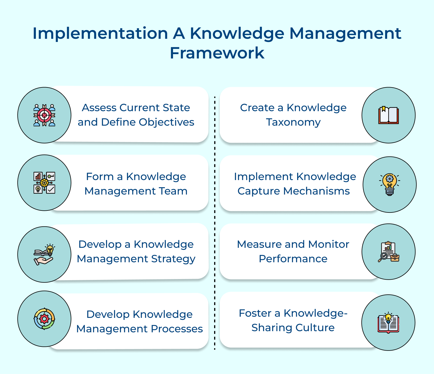 Implementation a knowledge management framework