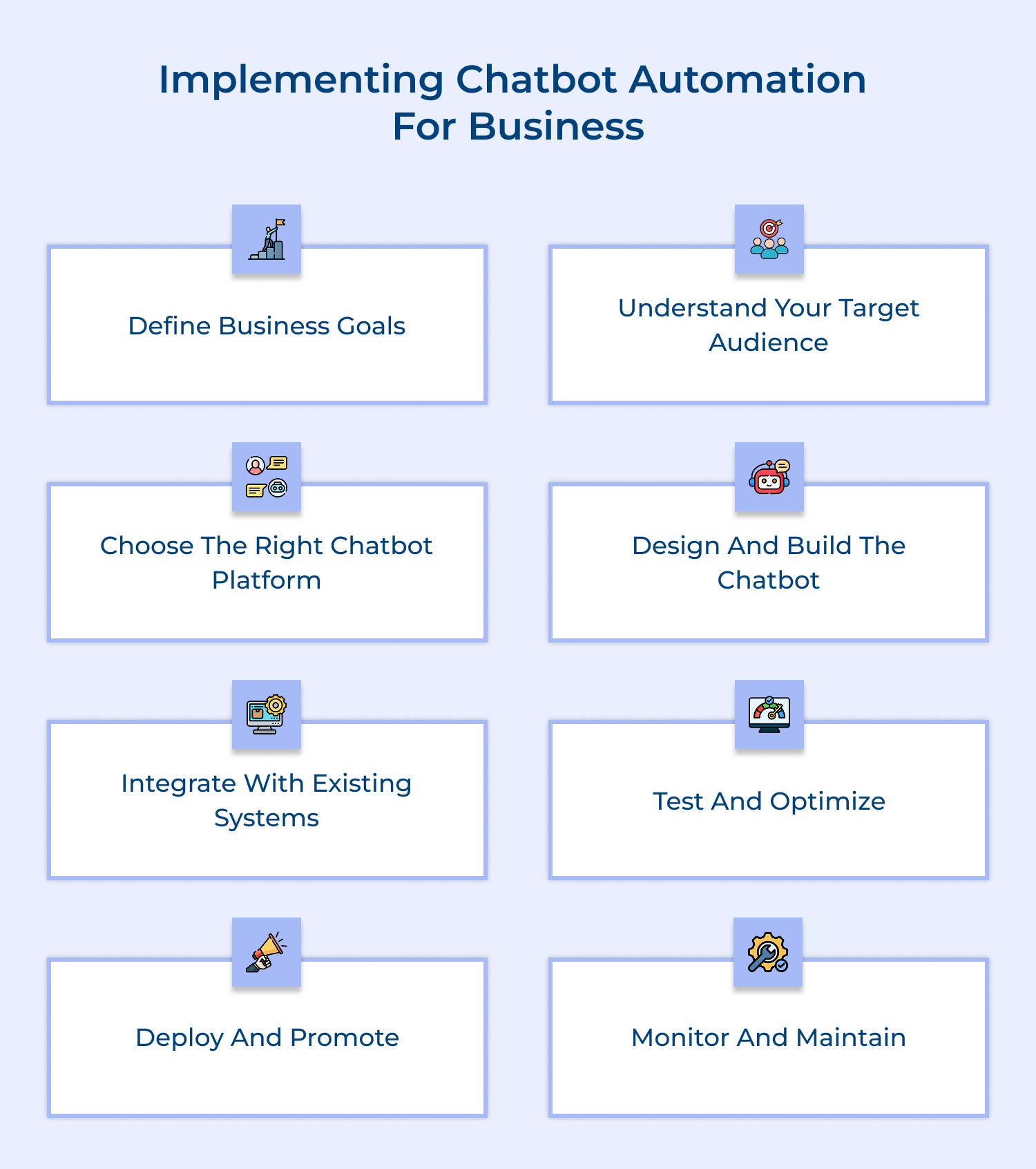 Implementing chatbot automation for business