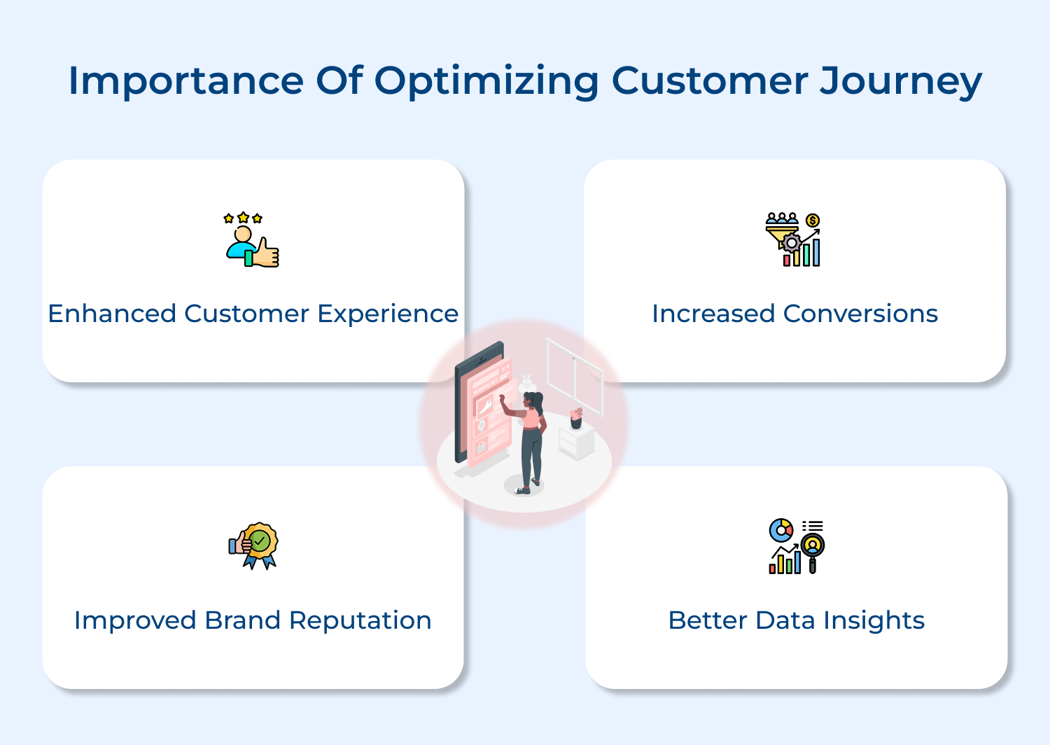 Importance of optimizing customer journey