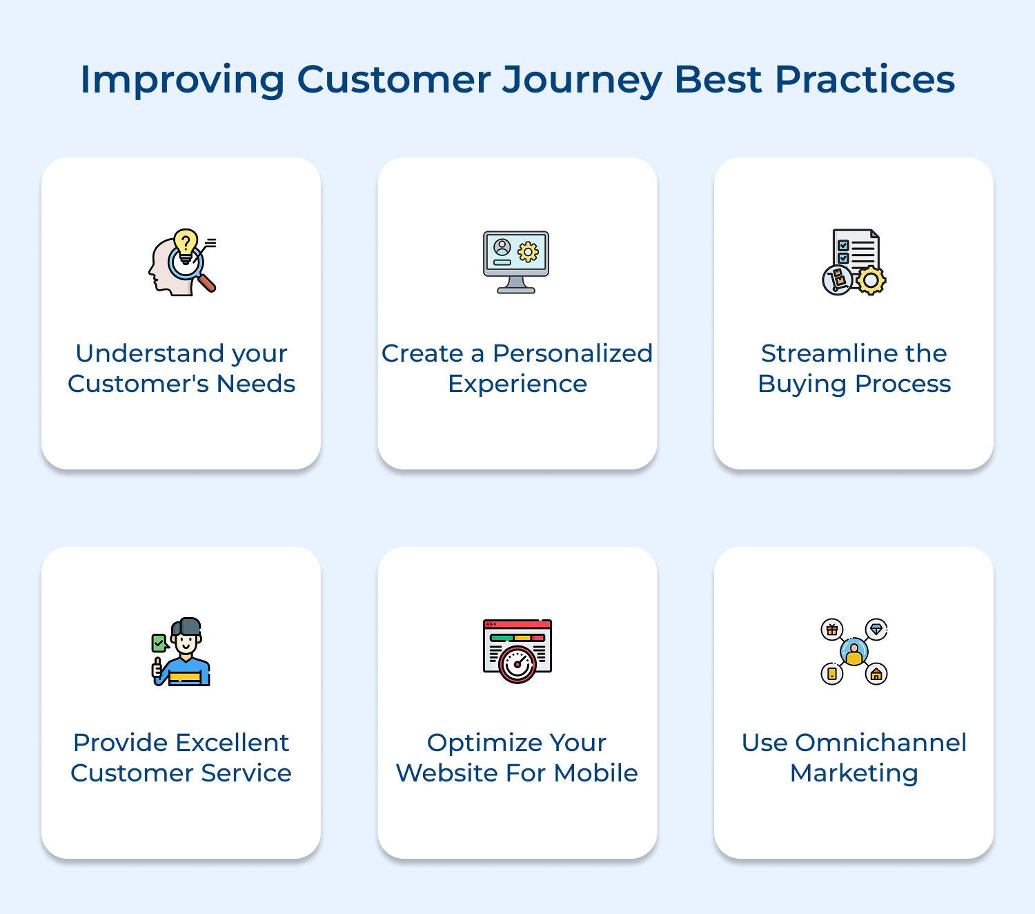 Improving customer journey best practices