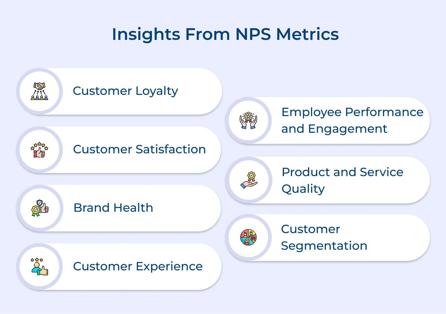 Insights from NPS metrics