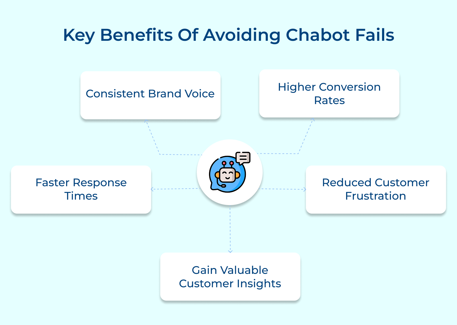 Key benefits of avoiding chabot fails
