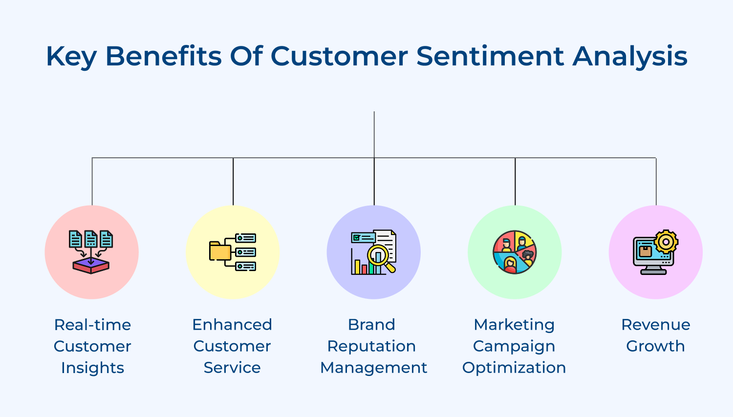 Key benefits of customer sentiment analysis