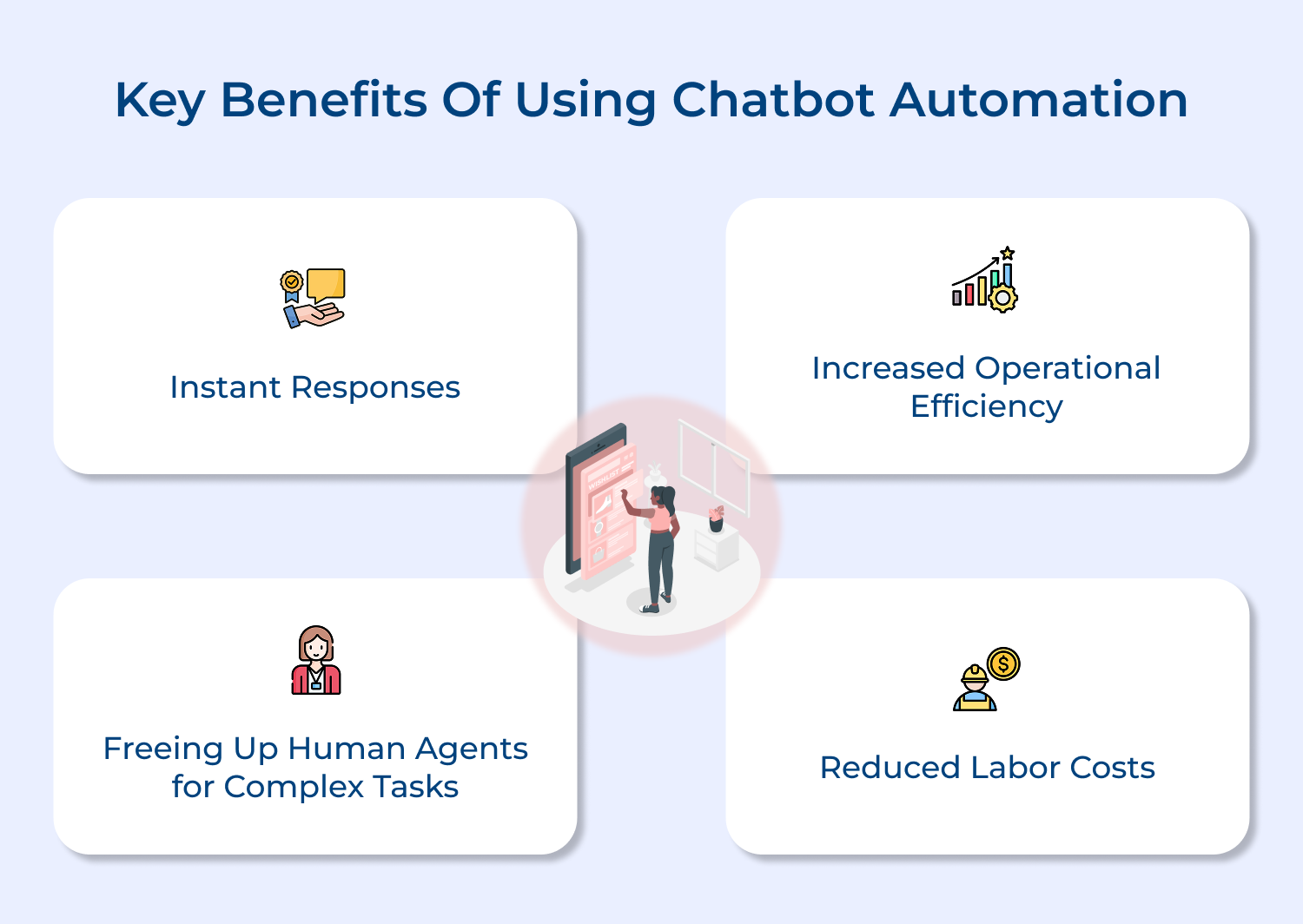 Key benefits of using chatbot automation
