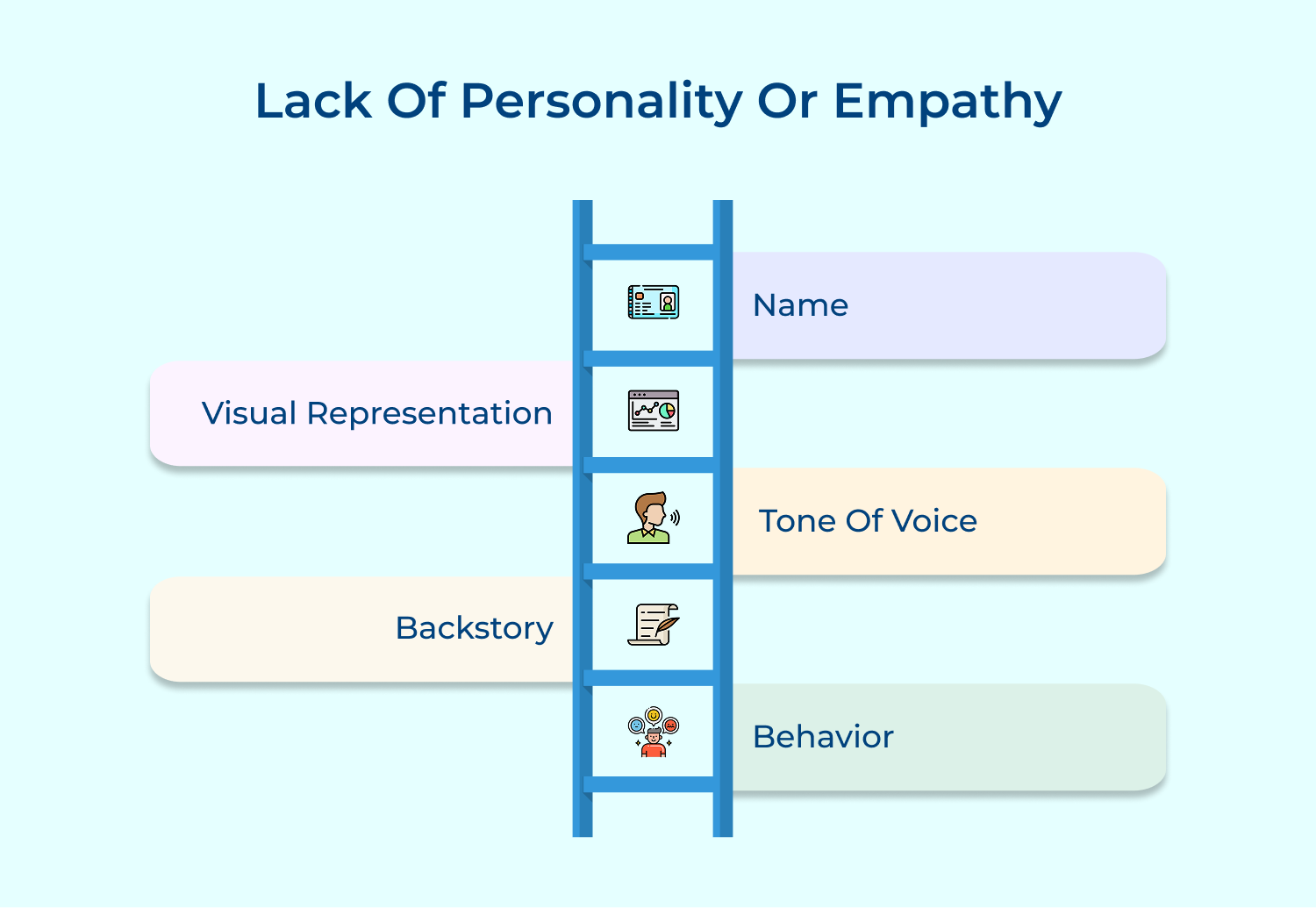 Lack of personality or empathy