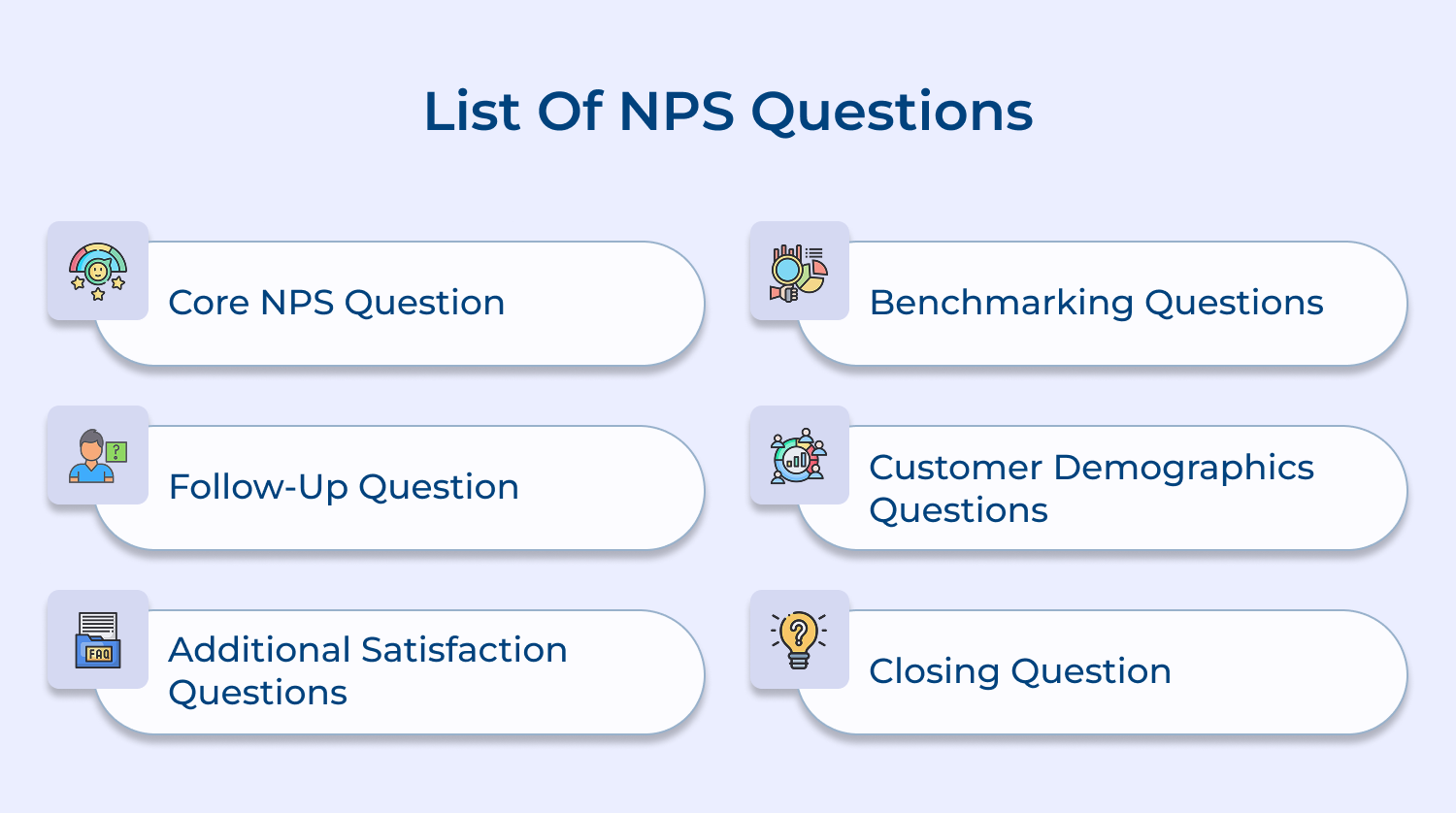 List of NPS questions